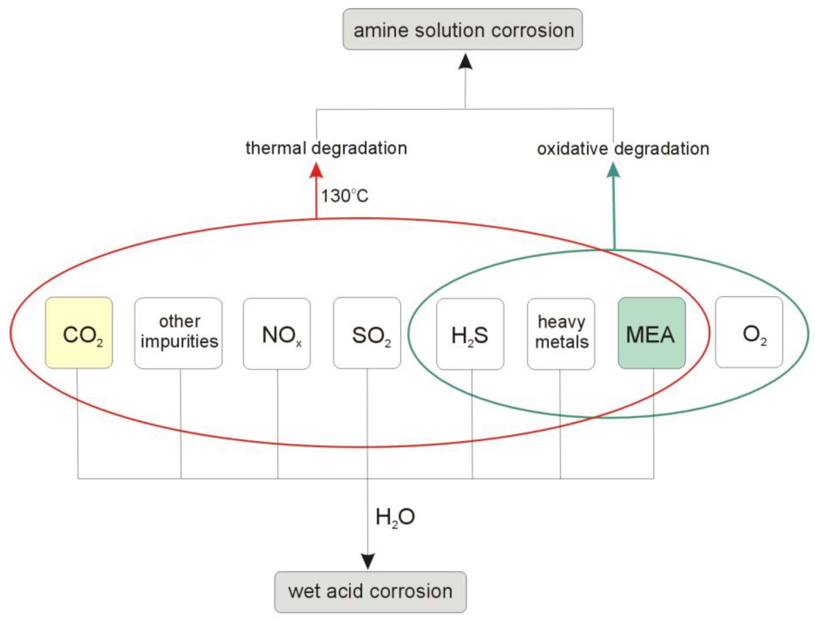 Sustainability 10 00923 g002