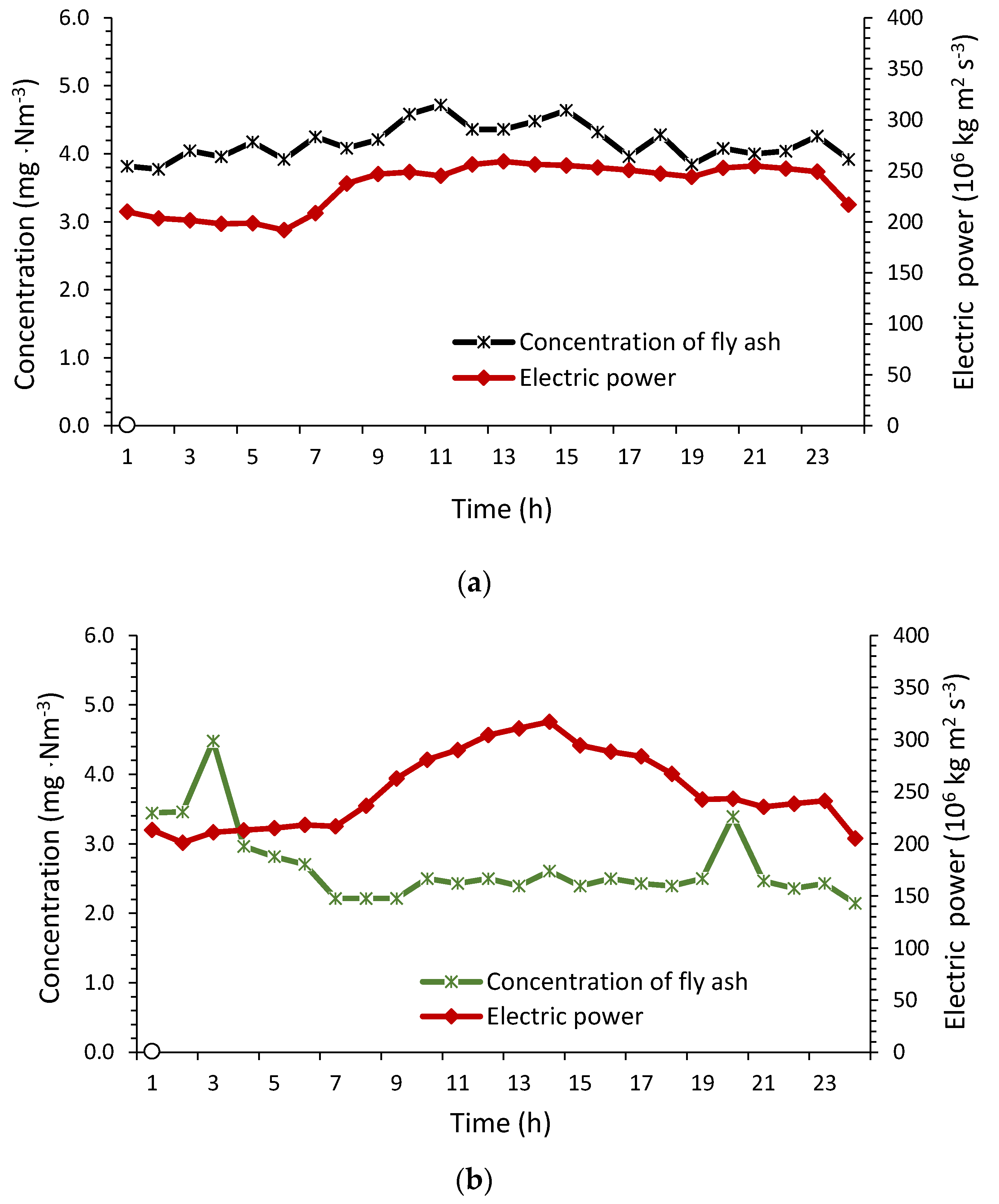 Sustainability 10 00923 g004