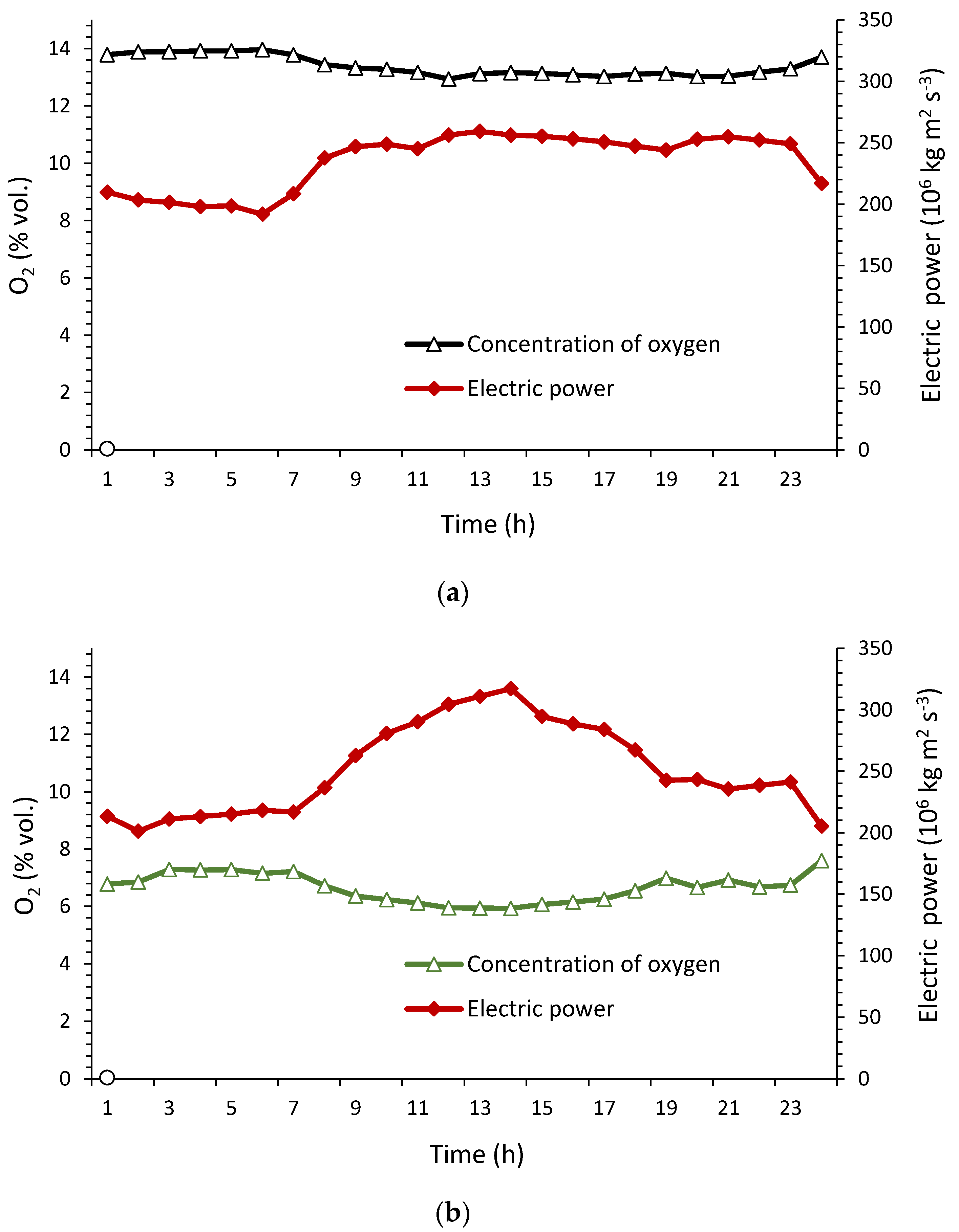 Sustainability 10 00923 g005
