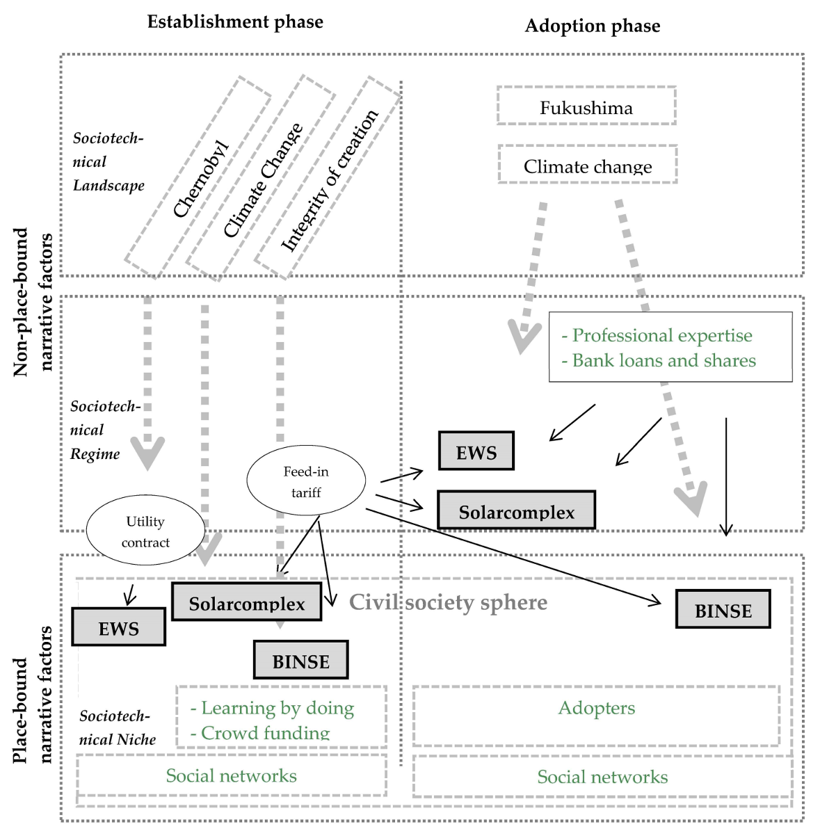 Sustainability 10 00924 g001