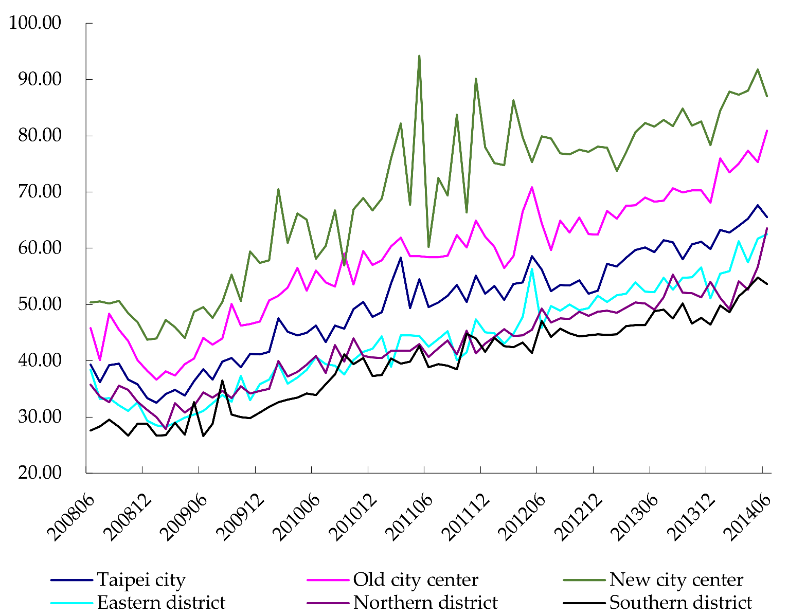 Sustainability 10 00926 g002