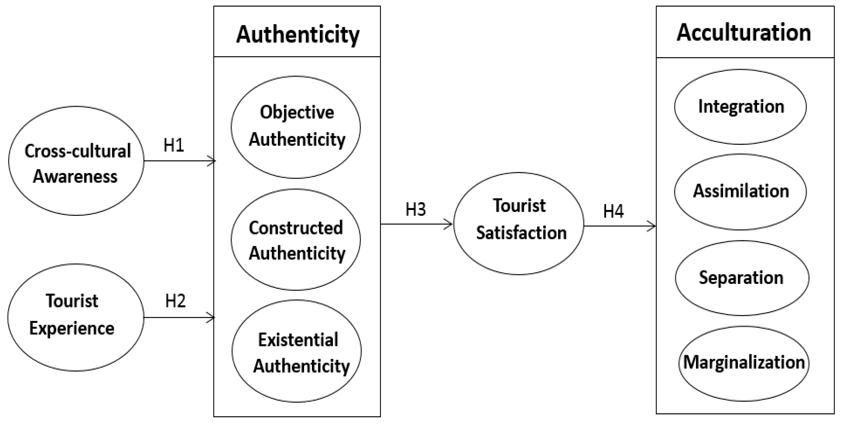 Sustainability 10 00927 g001