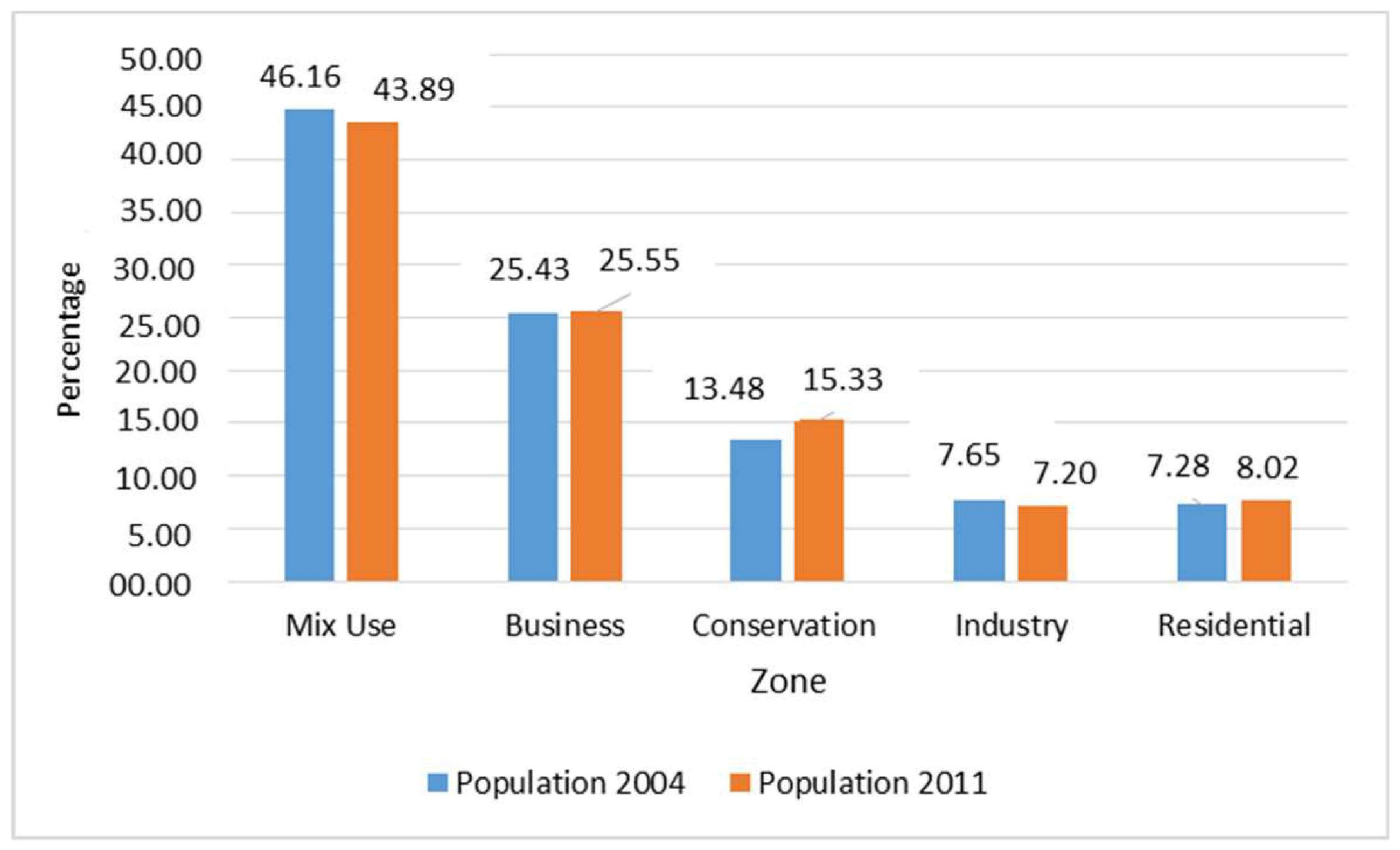 Sustainability 10 00930 g005