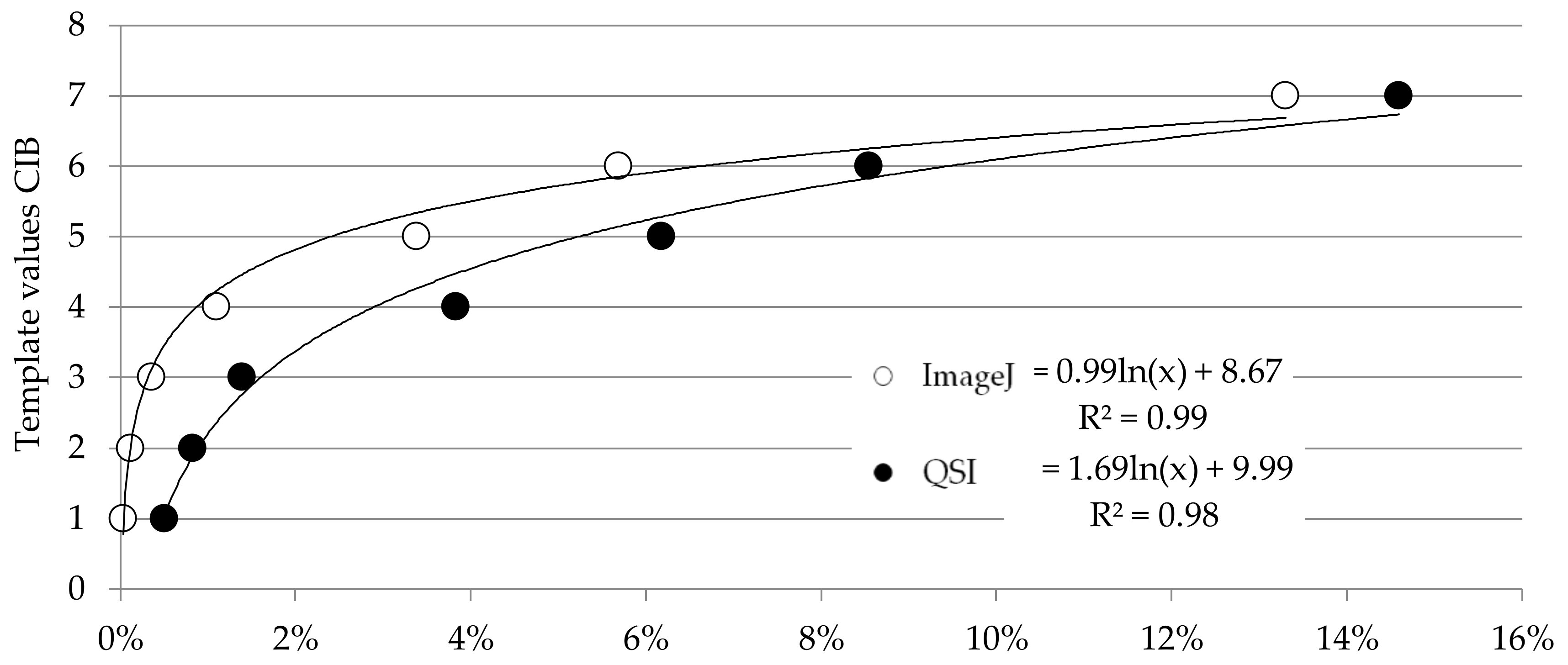 Sustainability 10 00931 g010