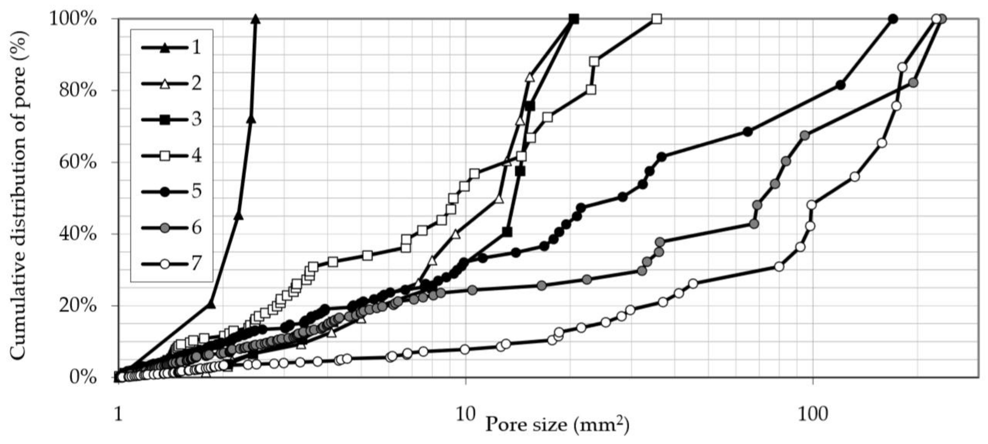 Sustainability 10 00931 g012