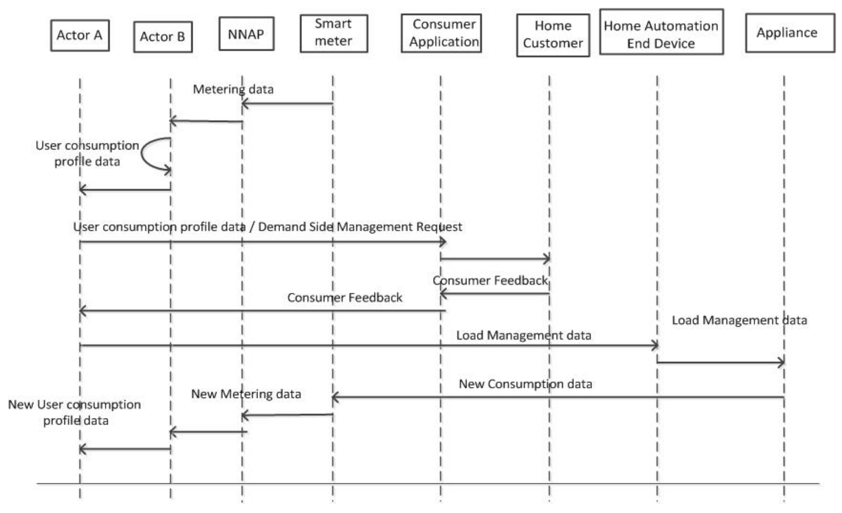 Sustainability 10 00935 g001 Sustainability 10 00935 g001