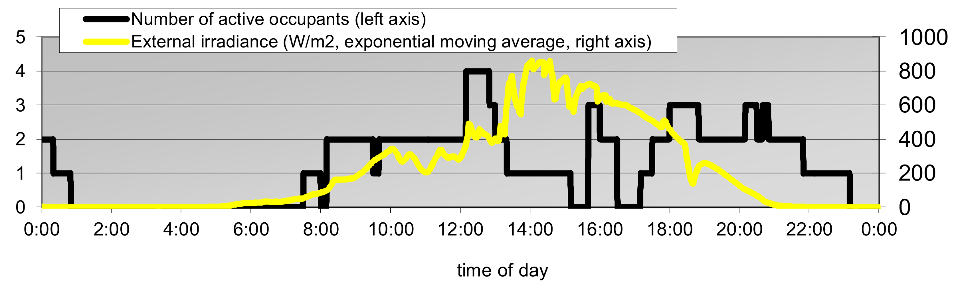 Sustainability 10 00935 g003 Sustainability 10 00935 g003