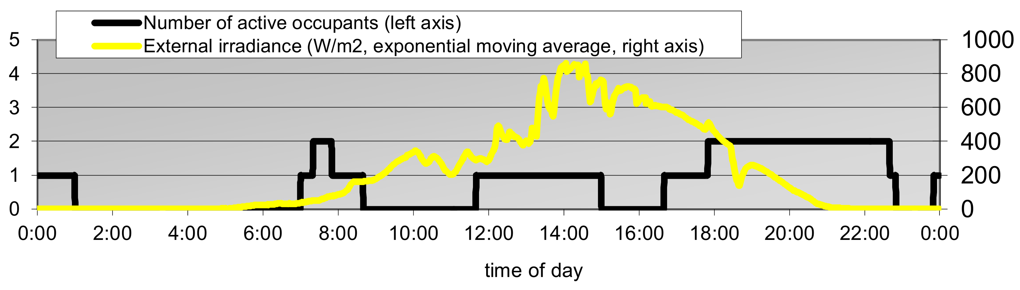Sustainability 10 00935 g004 Sustainability 10 00935 g004