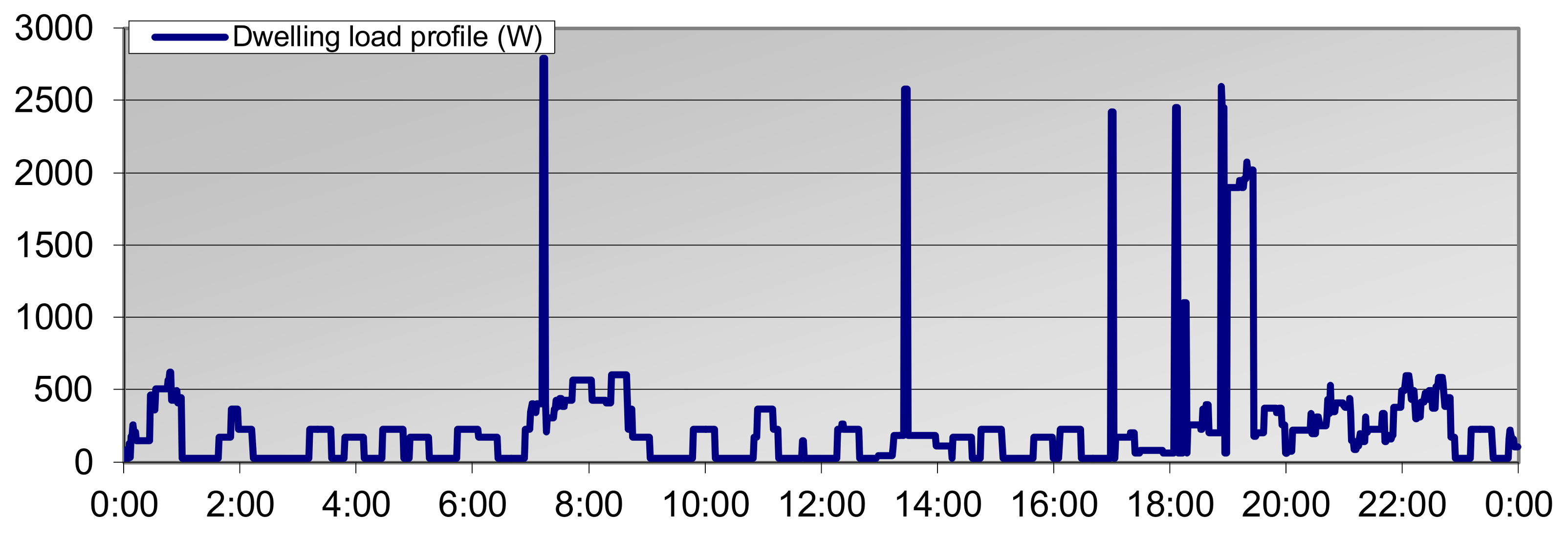 Sustainability 10 00935 g007 Sustainability 10 00935 g007