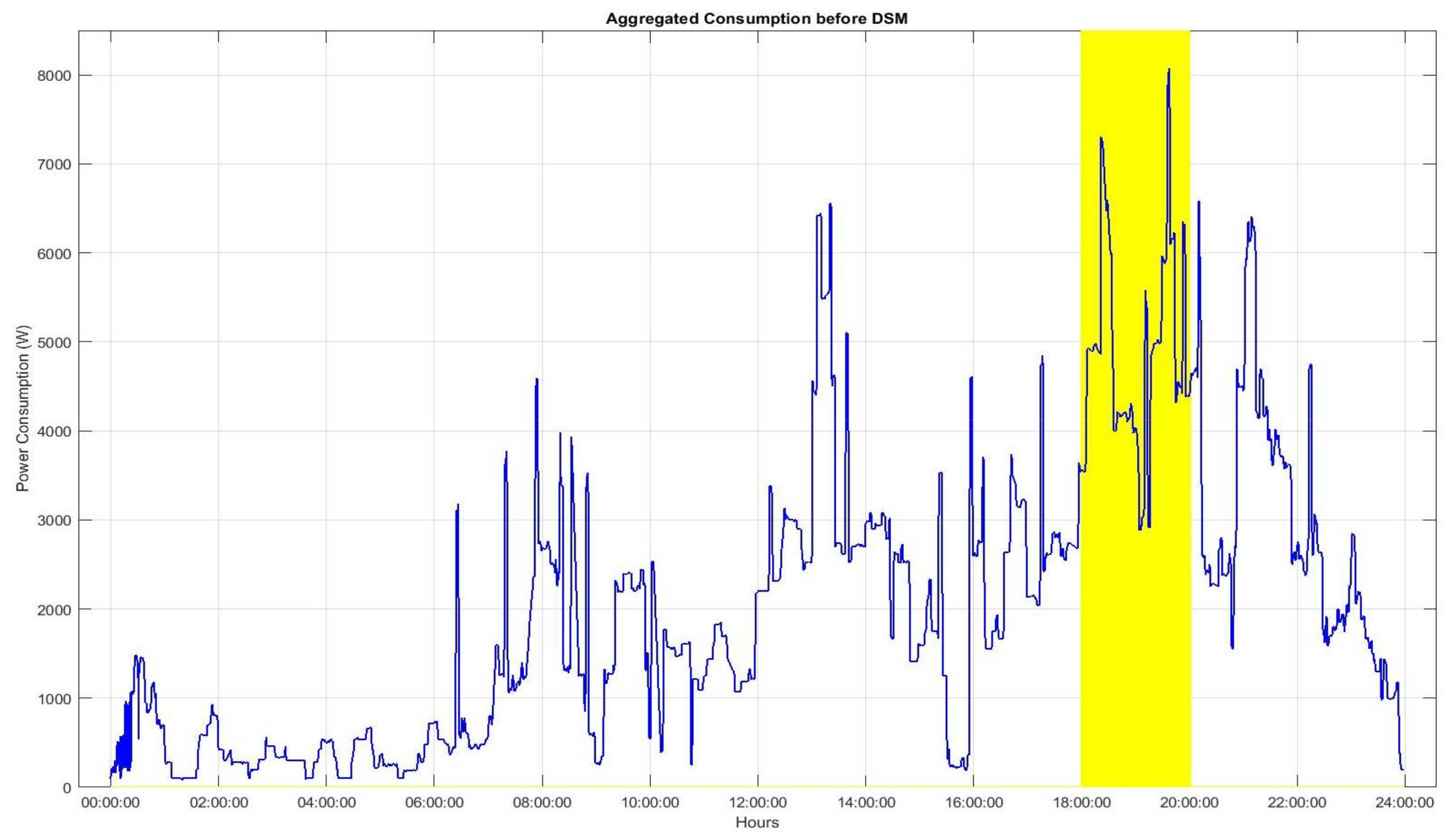 Sustainability 10 00935 g012 Sustainability 10 00935 g012