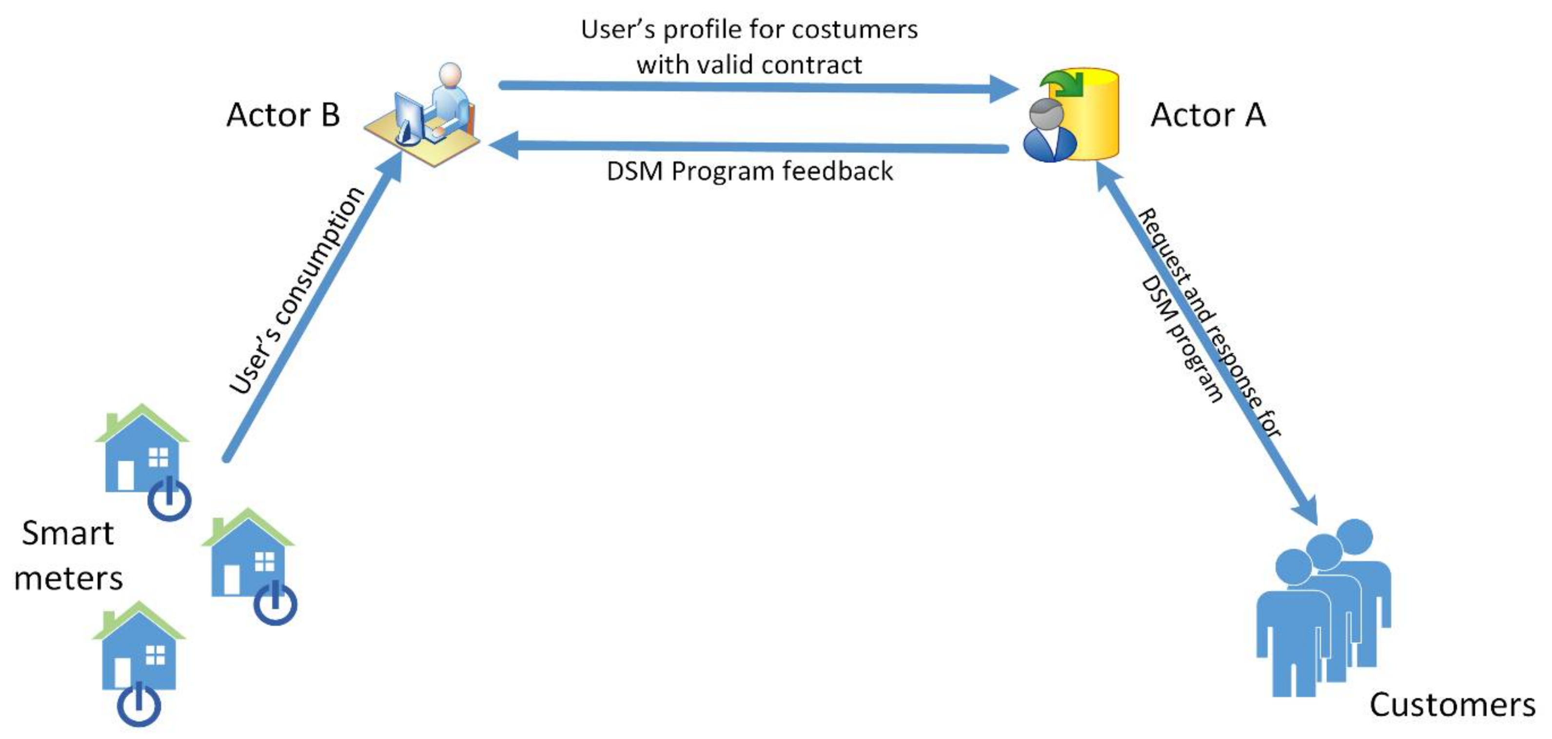 Sustainability 10 00935 g013 Sustainability 10 00935 g013