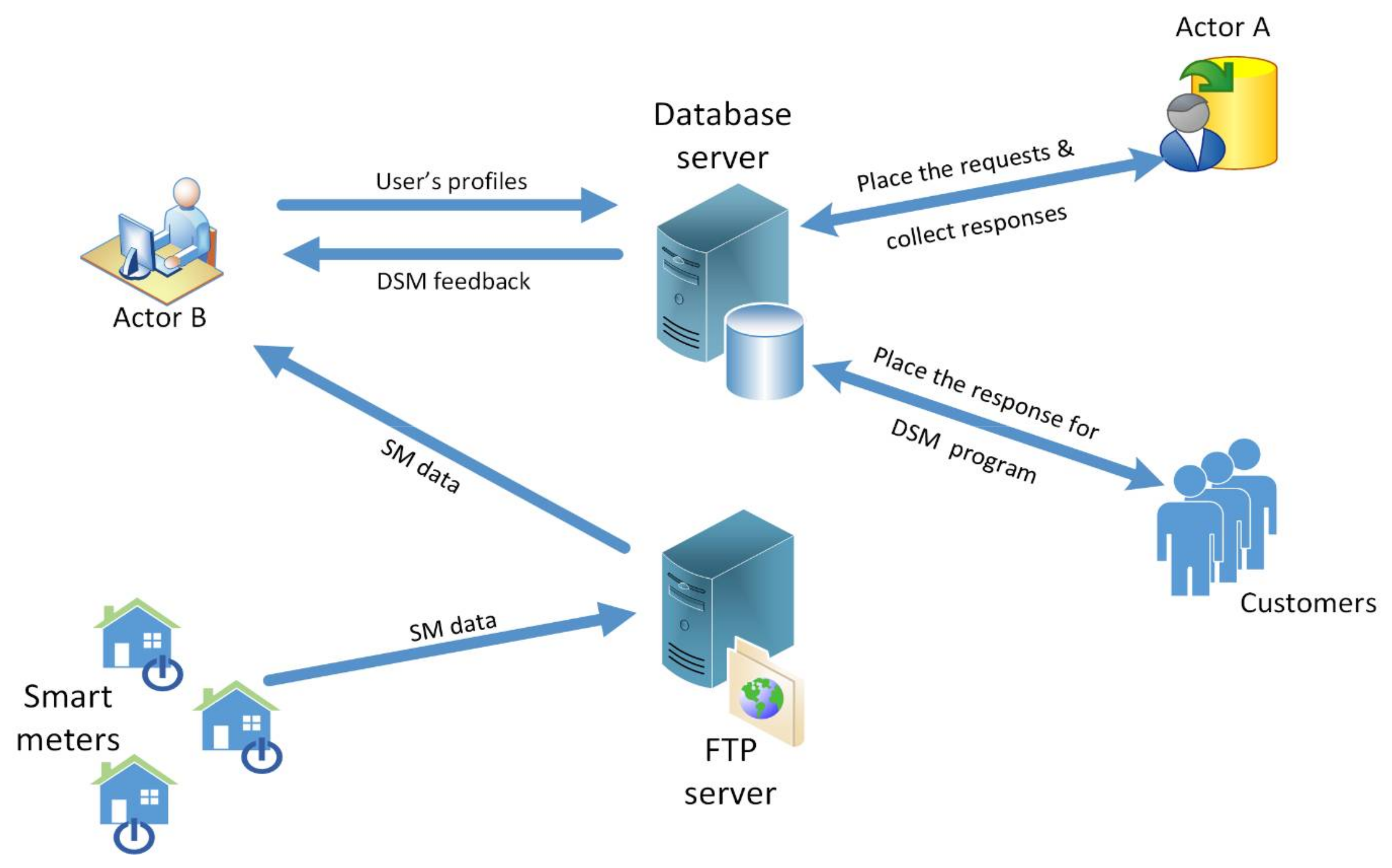 Sustainability 10 00935 g017 Sustainability 10 00935 g017