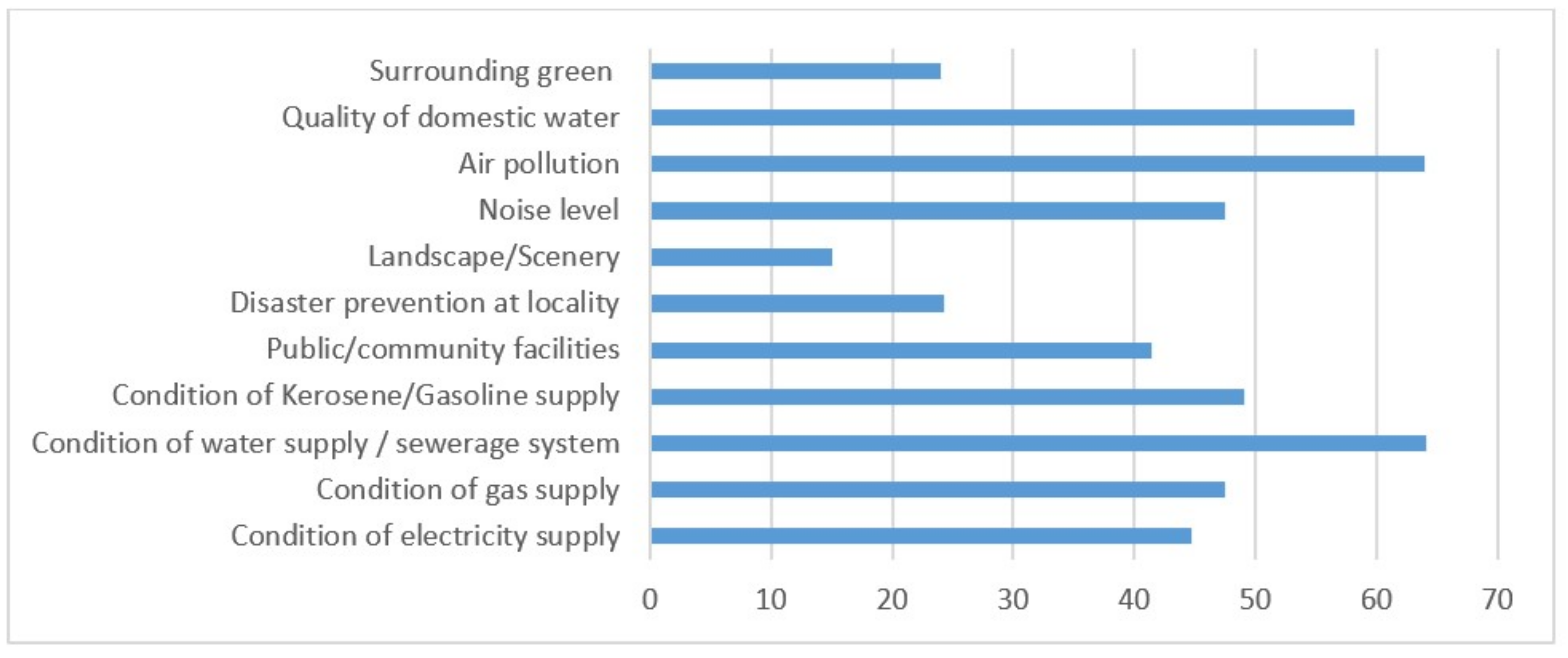 Sustainability 10 00937 g005 Sustainability 10 00937 g005