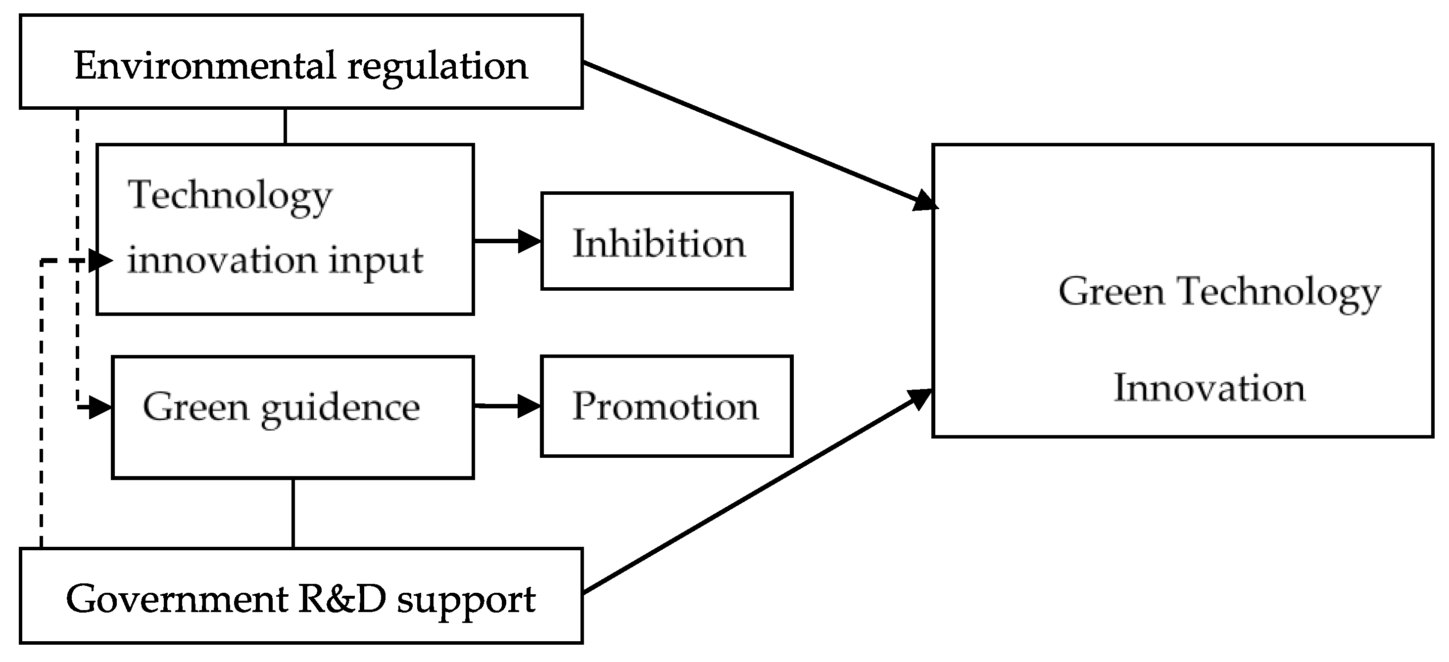 Sustainability 10 00940 g002