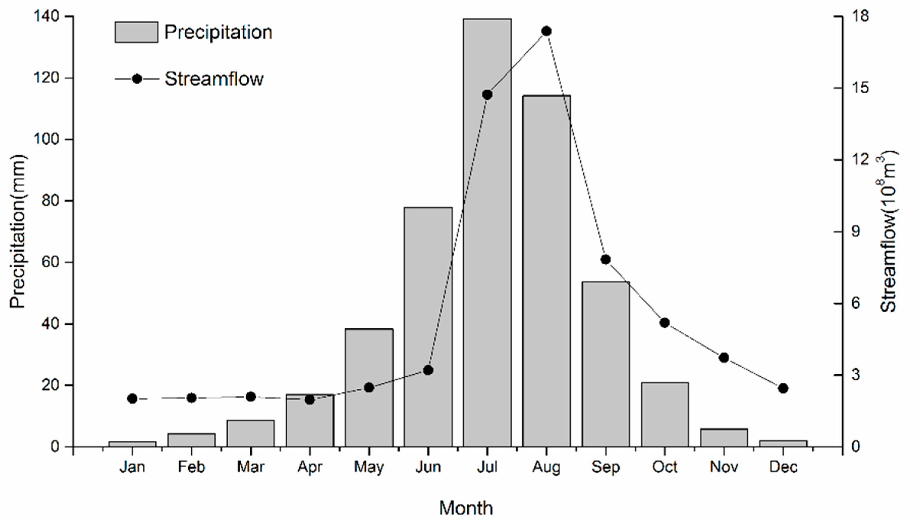 Sustainability 10 00941 g002