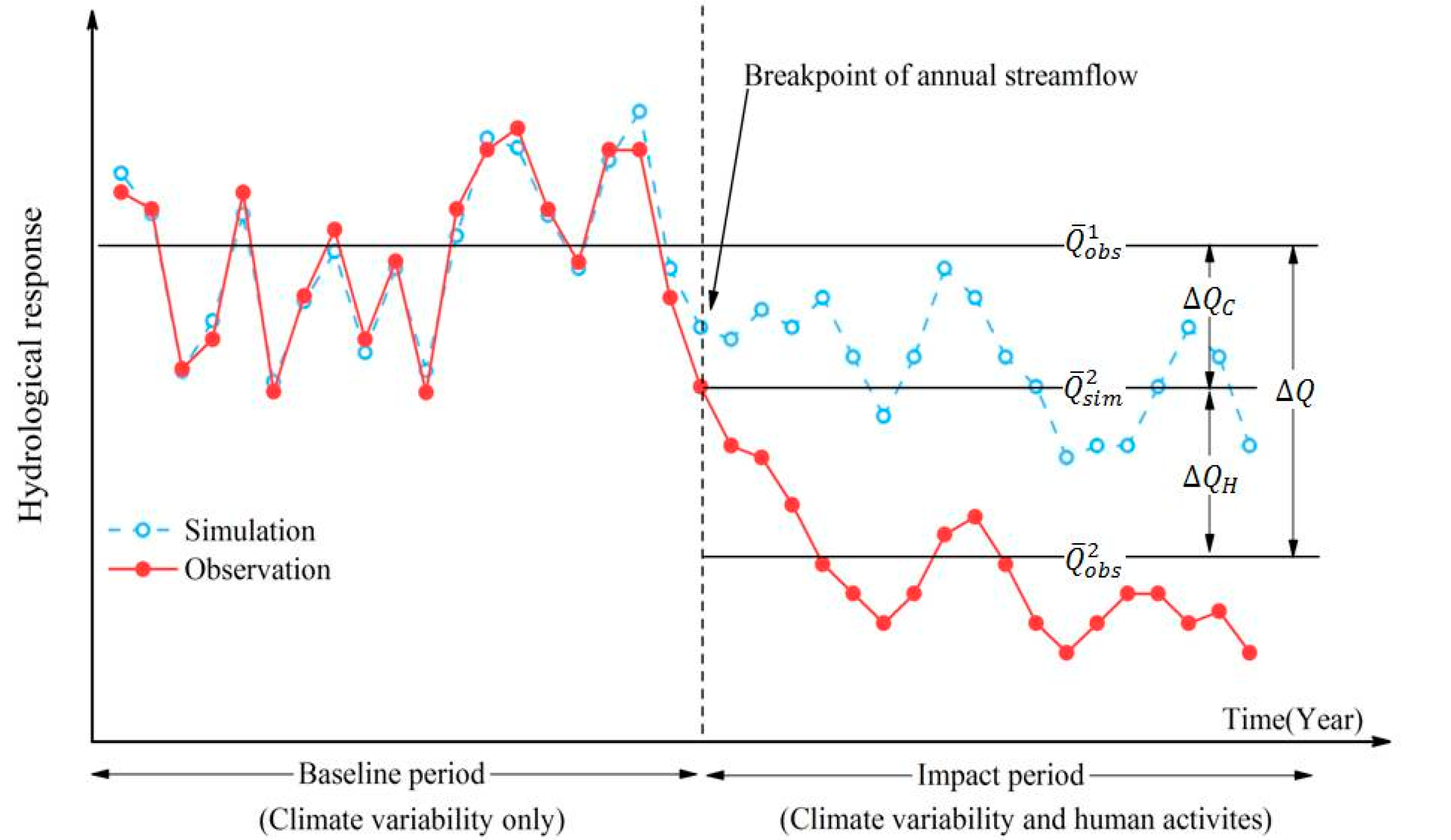 Sustainability 10 00941 g003
