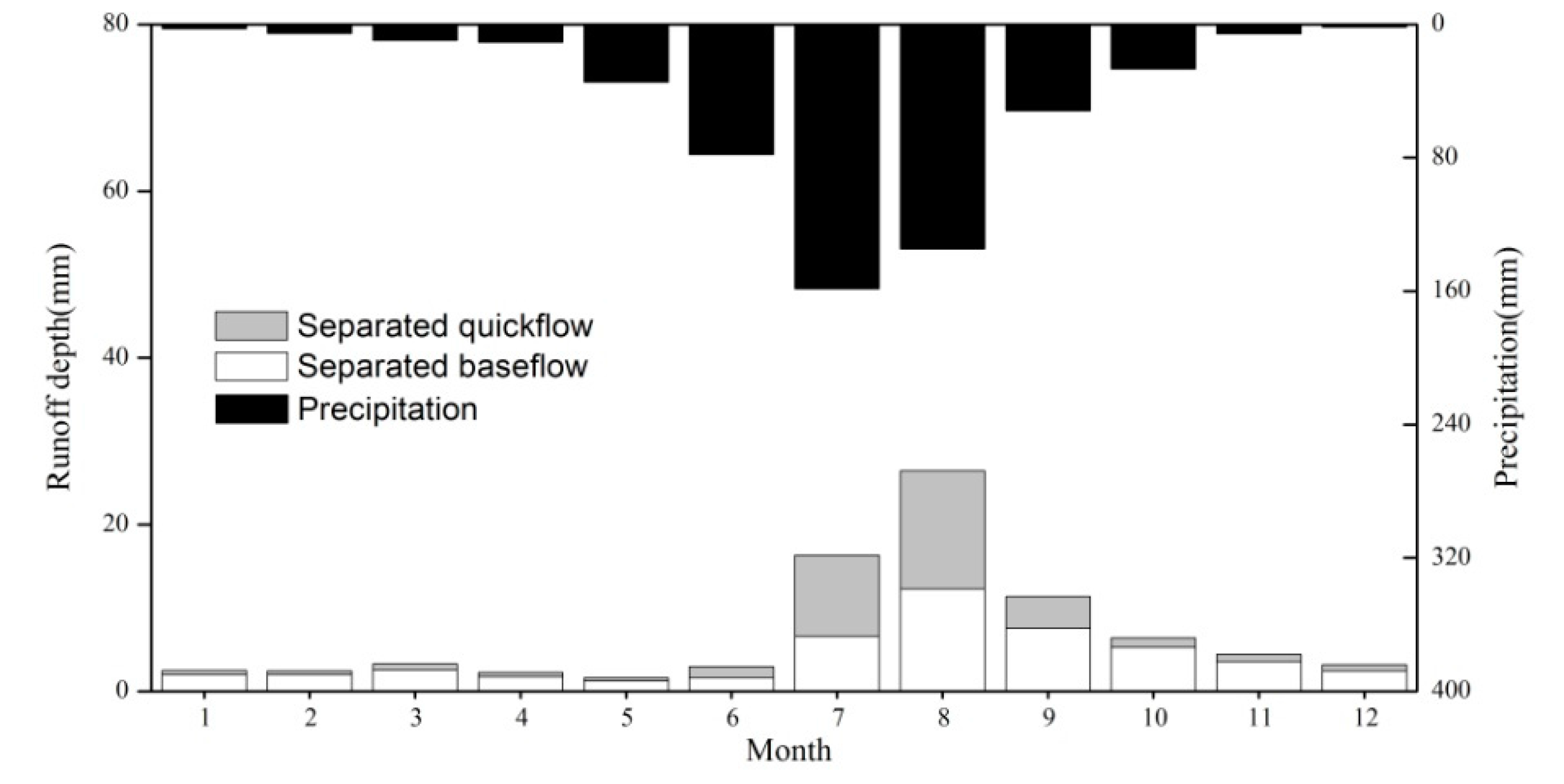 Sustainability 10 00941 g007