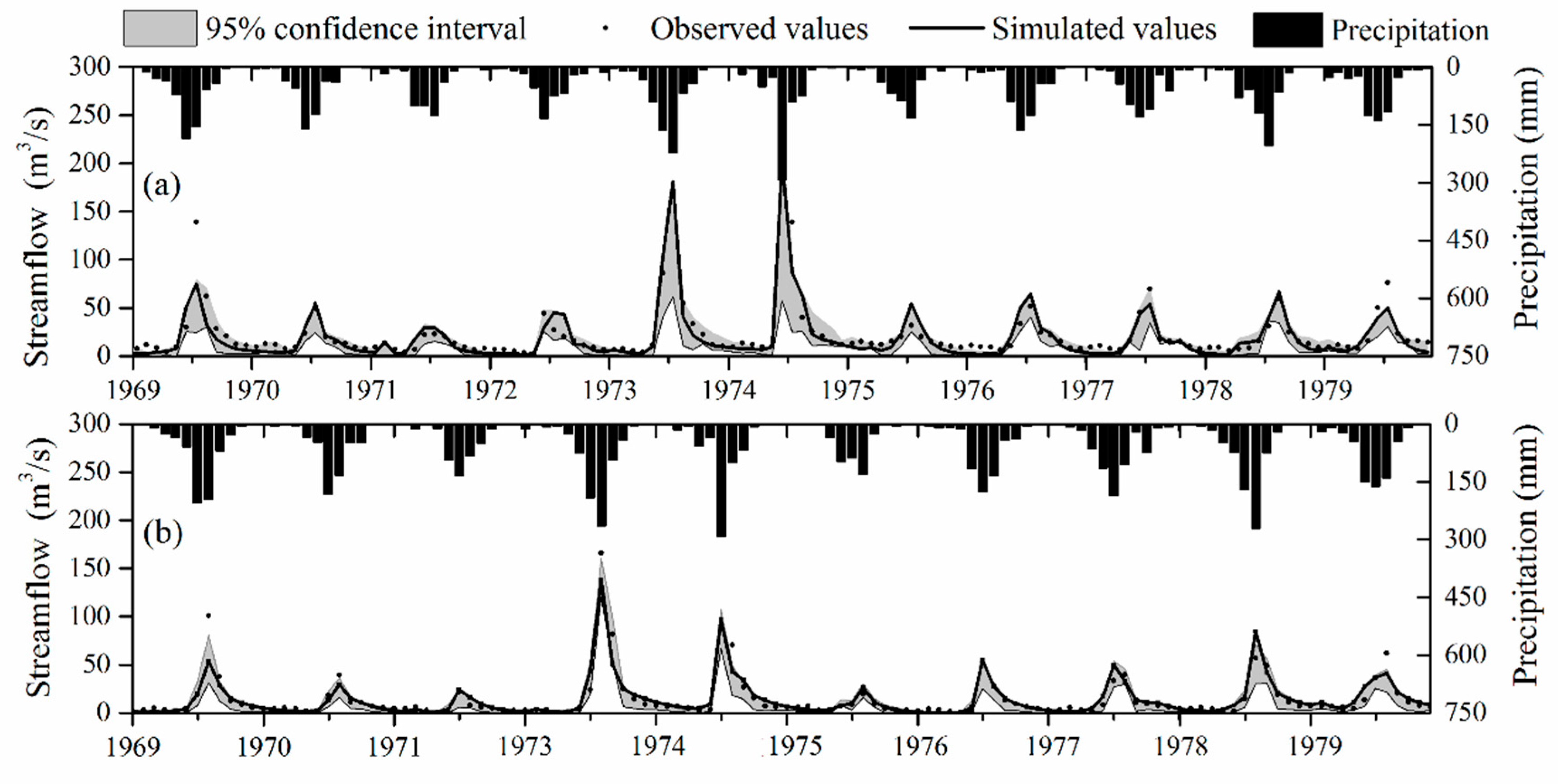 Sustainability 10 00941 g008