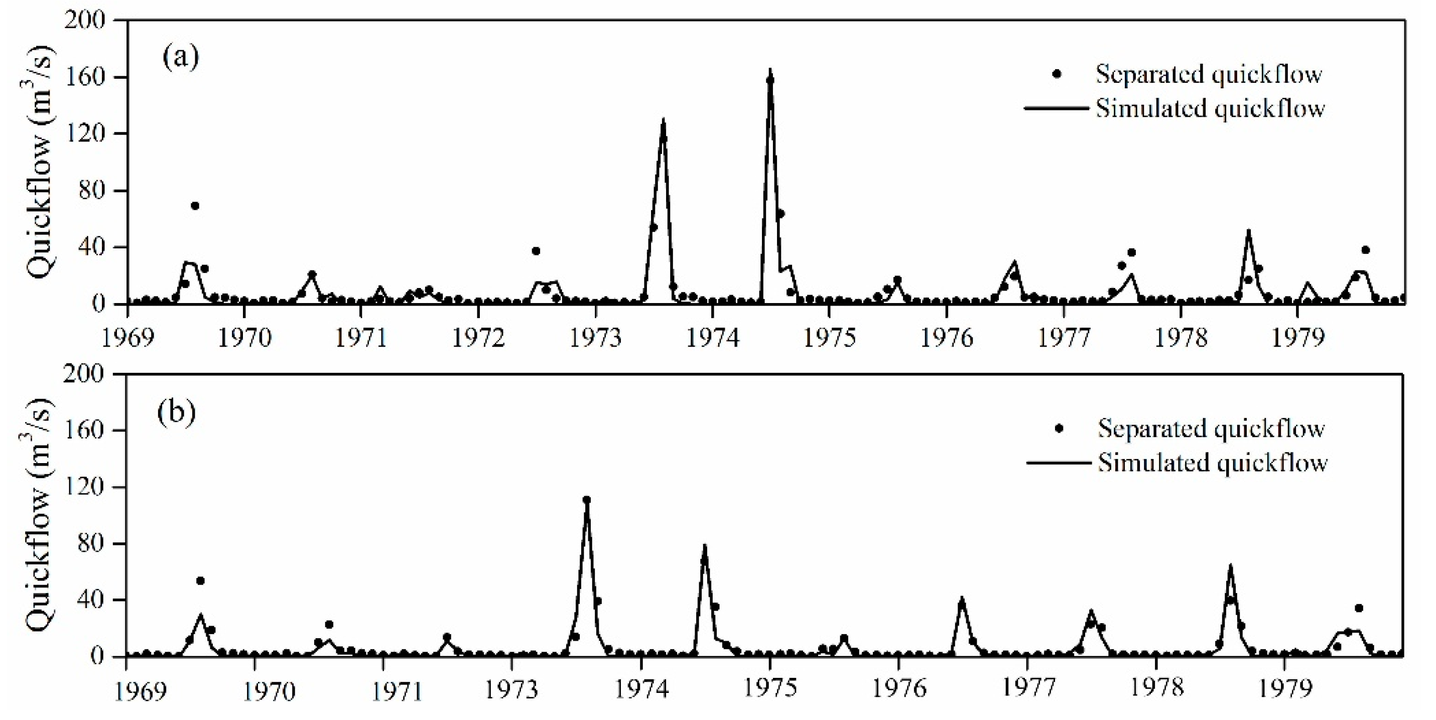 Sustainability 10 00941 g010