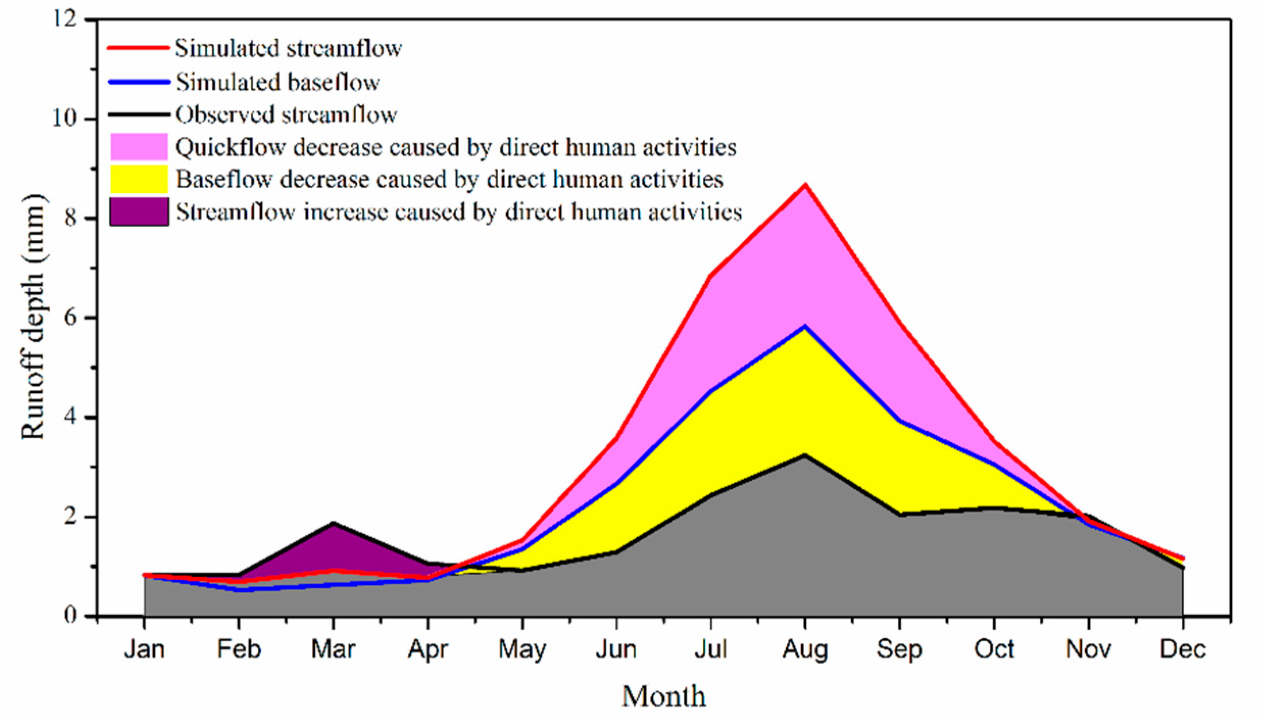 Sustainability 10 00941 g012