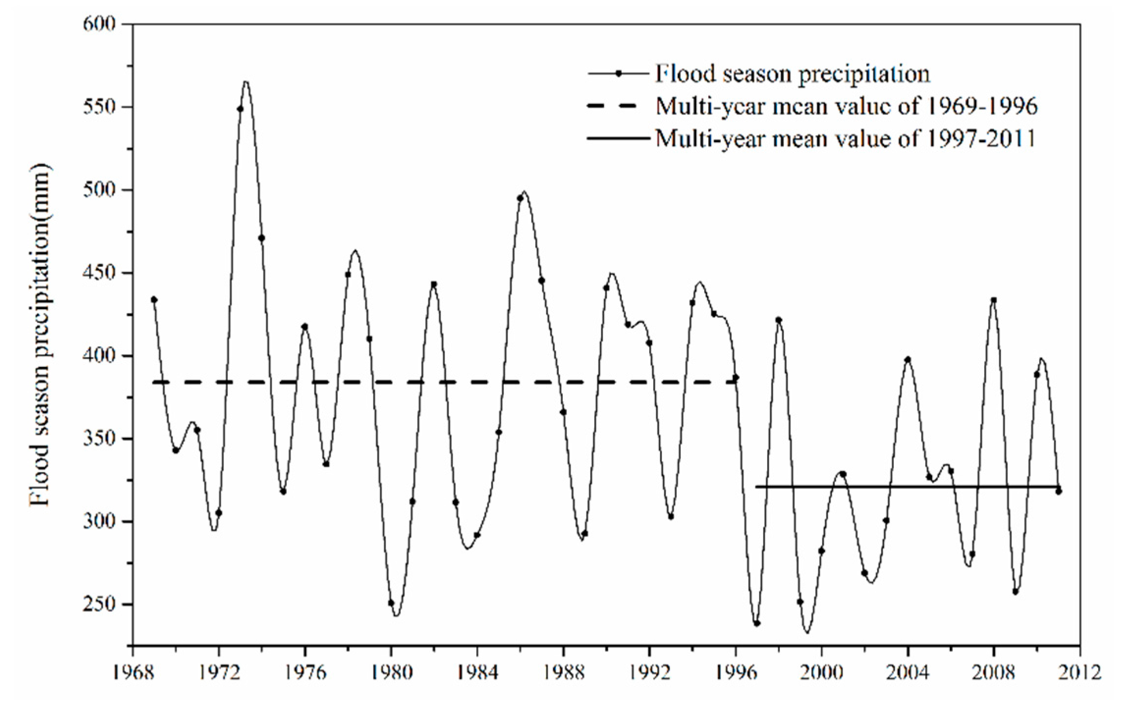 Sustainability 10 00941 g013