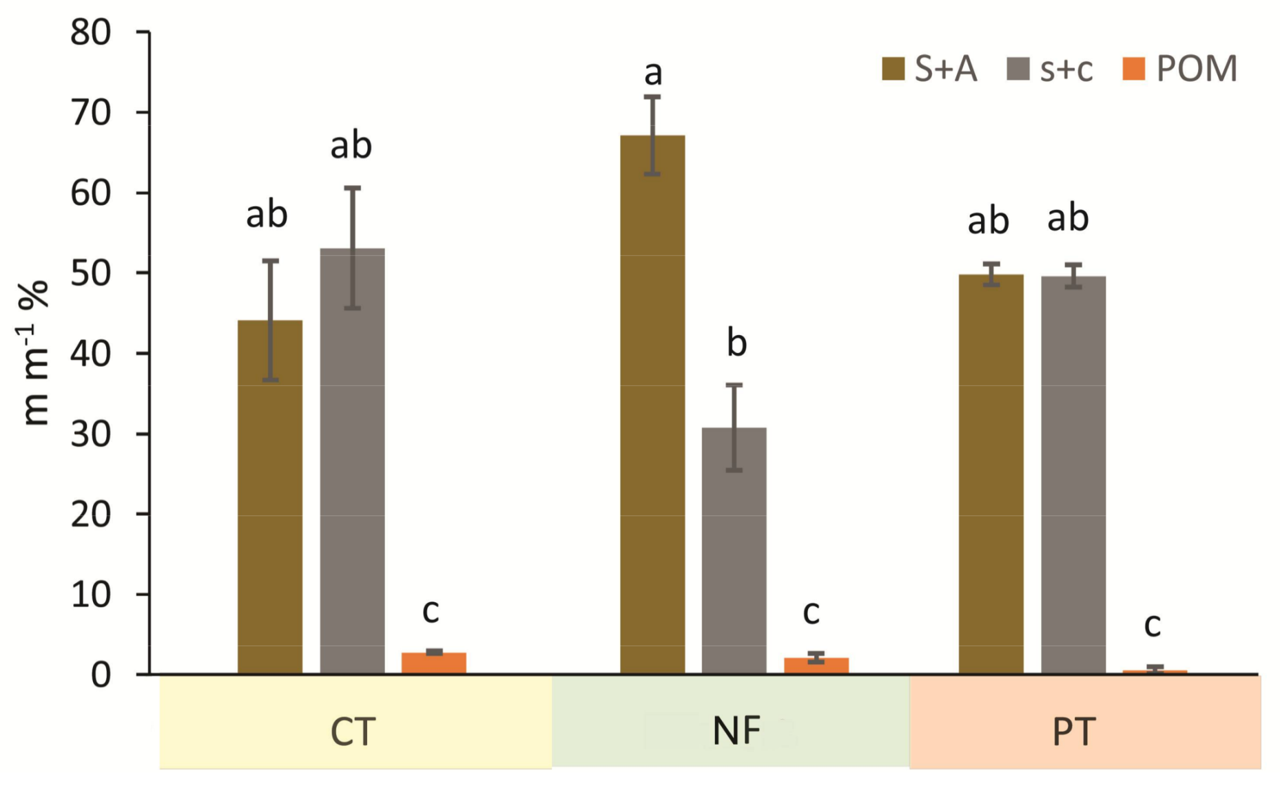 Sustainability 10 00943 g002