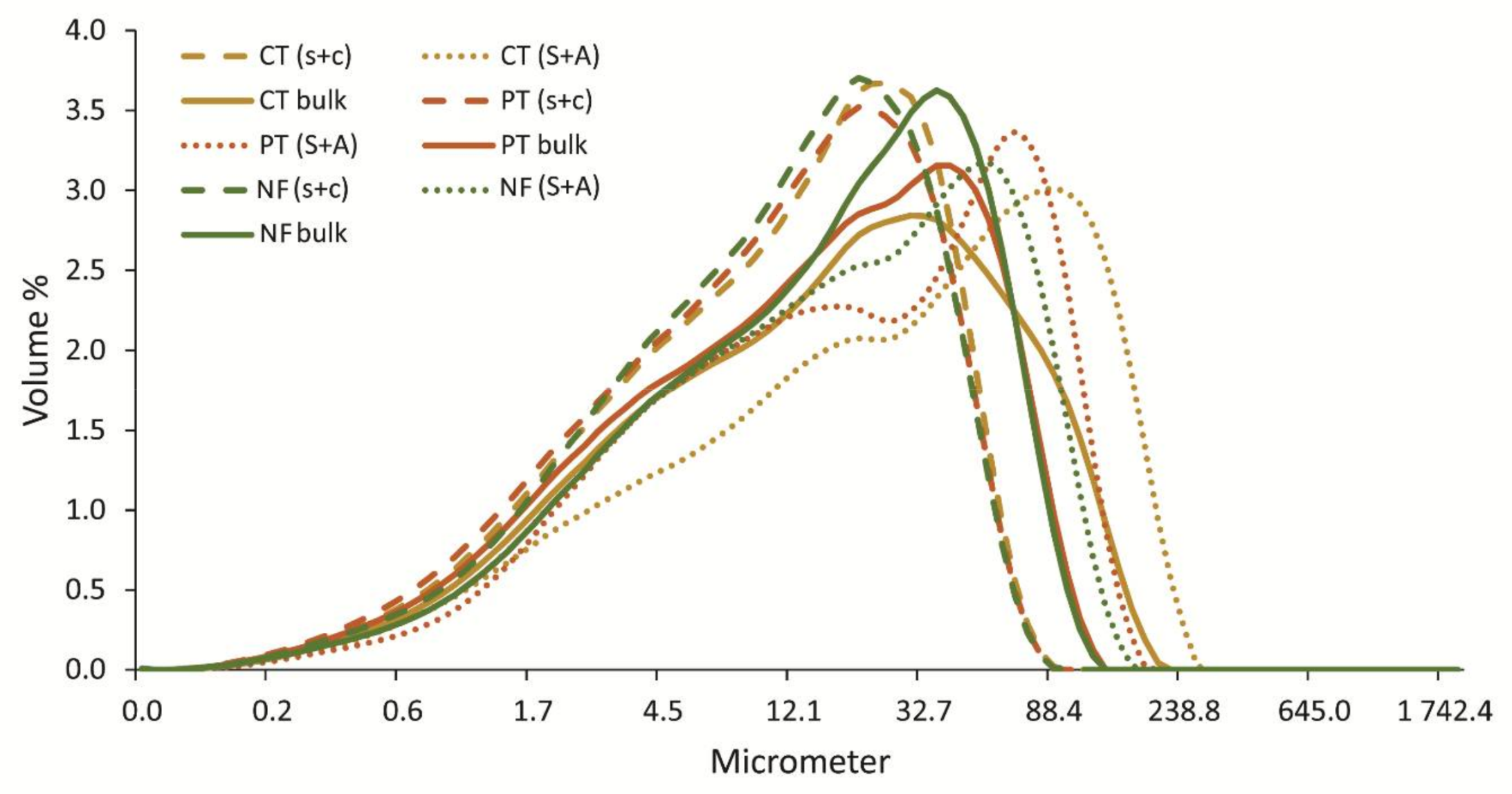 Sustainability 10 00943 g003