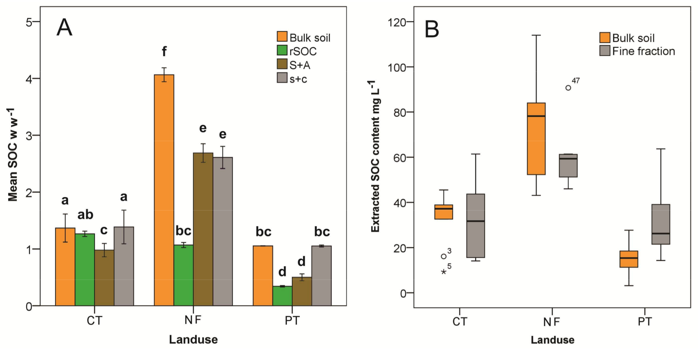 Sustainability 10 00943 g005