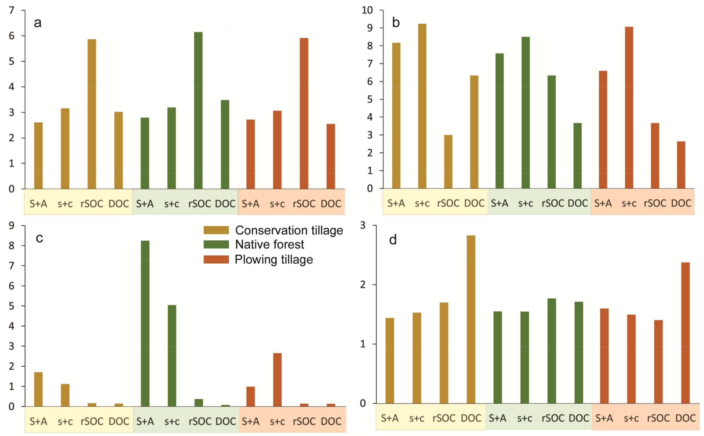 Sustainability 10 00943 g006