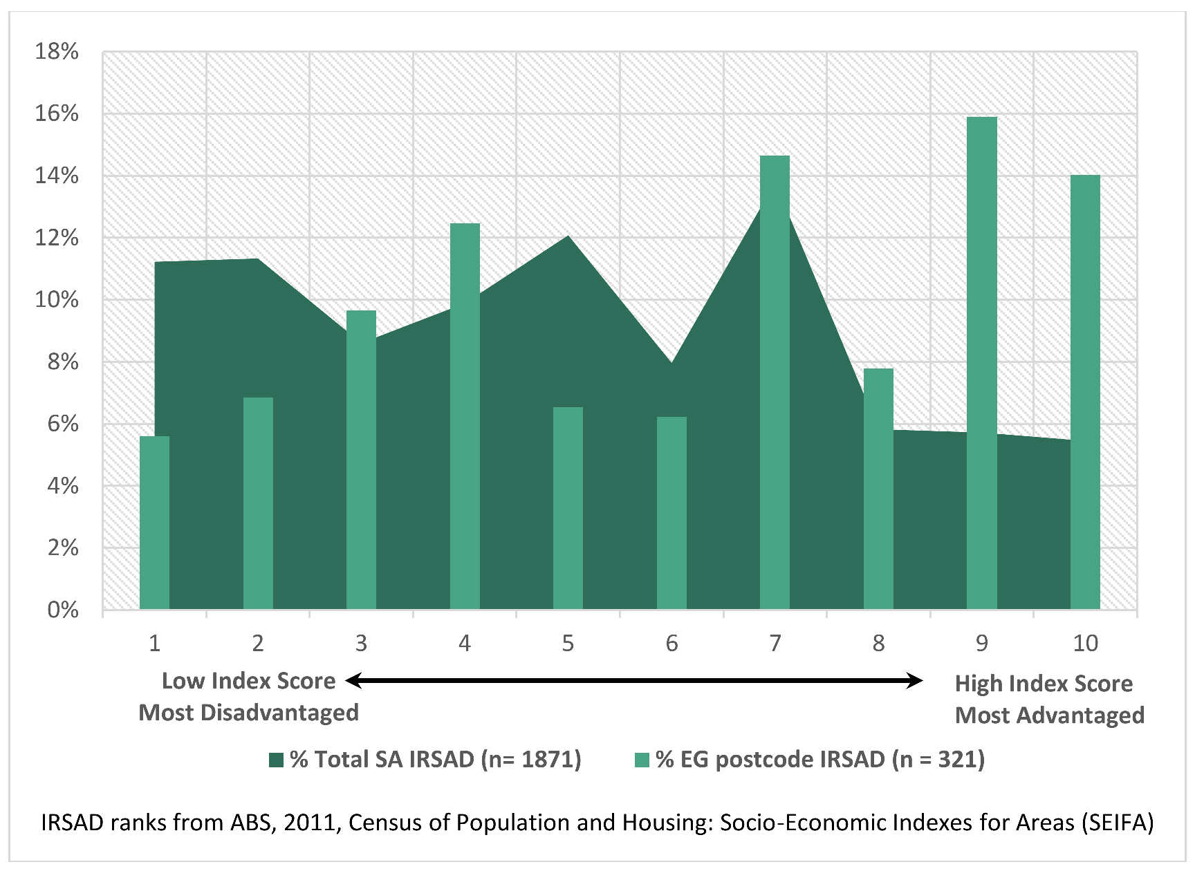 Sustainability 10 00945 g002