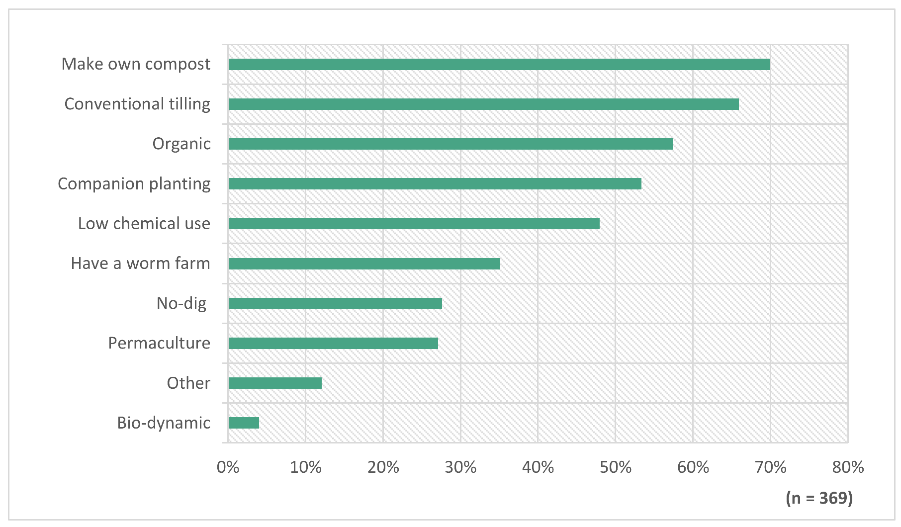 Sustainability 10 00945 g003
