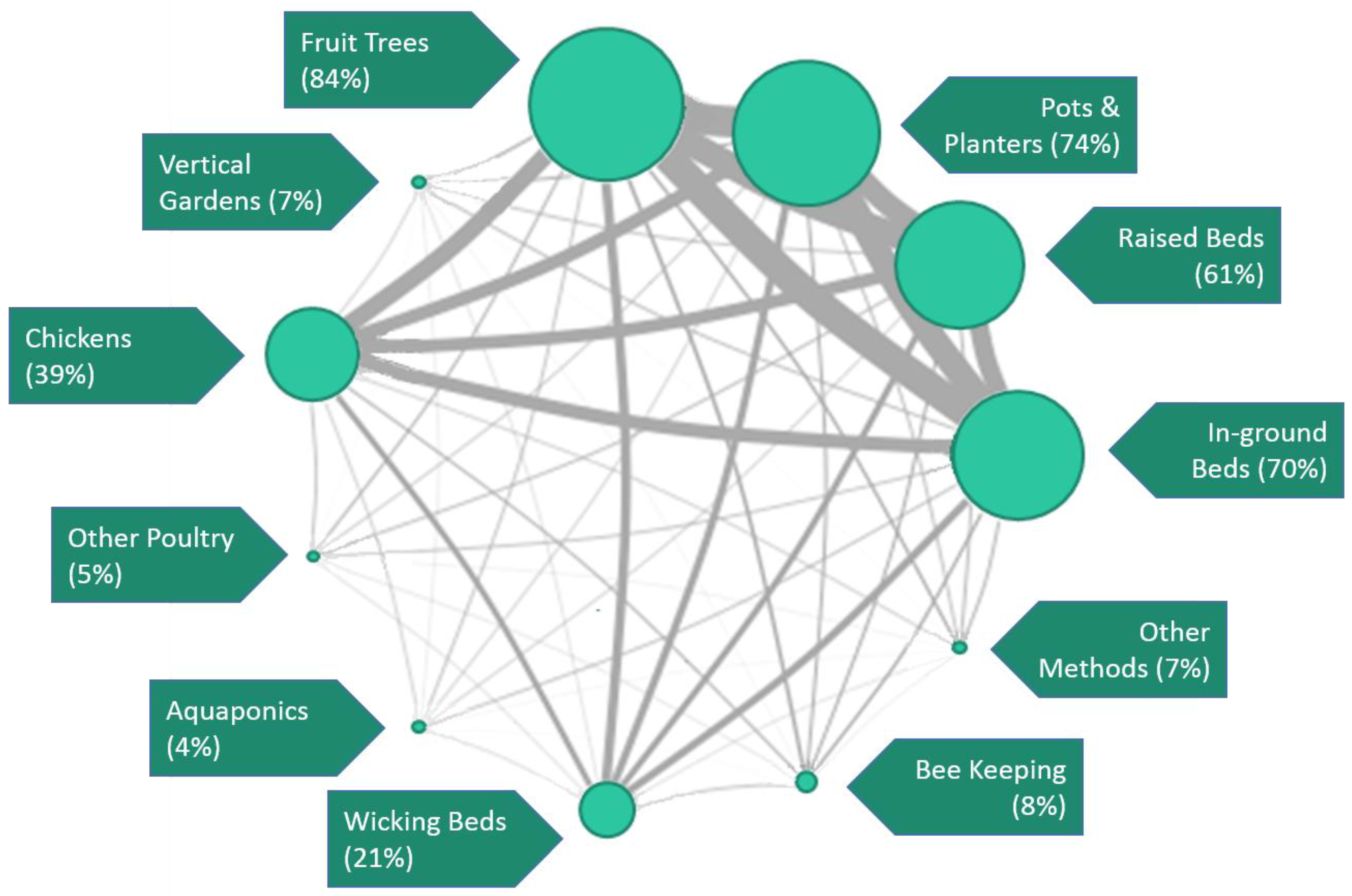 Sustainability 10 00945 g004