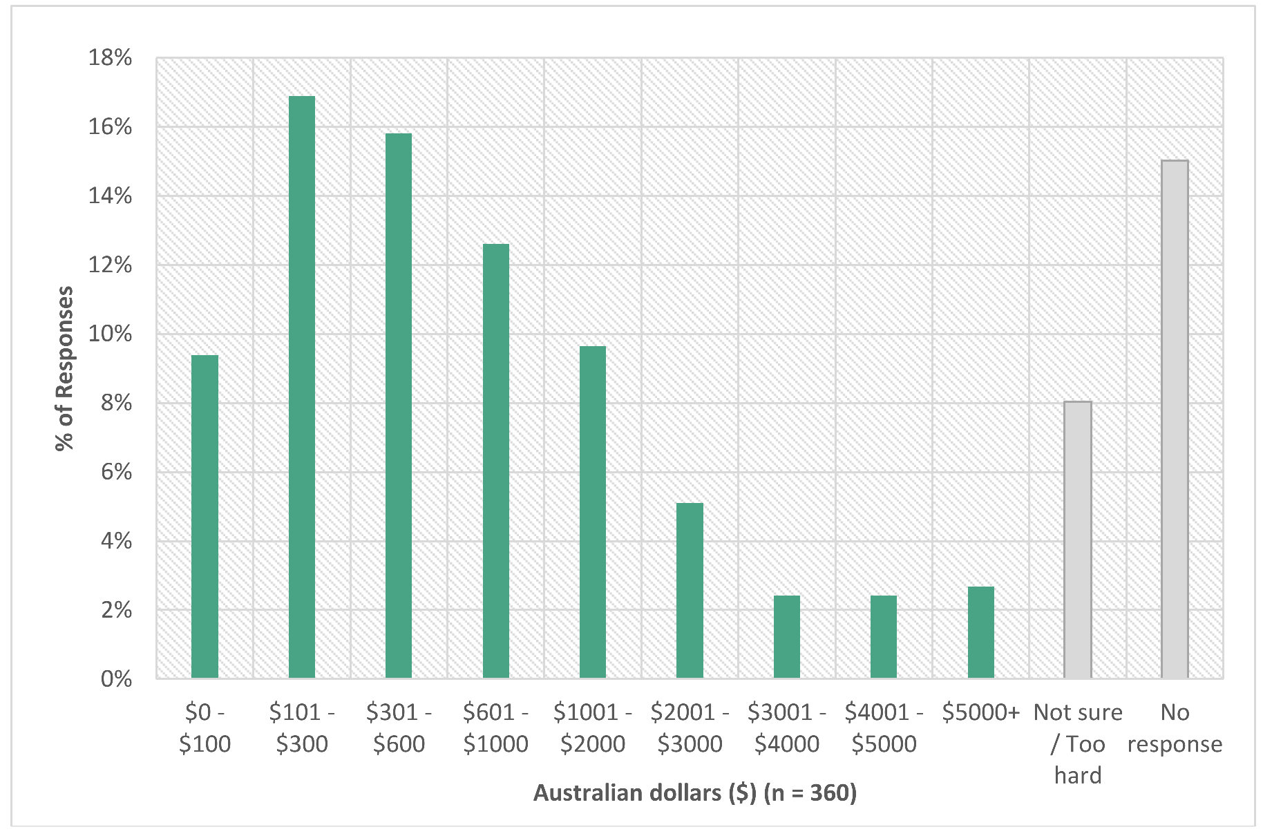 Sustainability 10 00945 g005