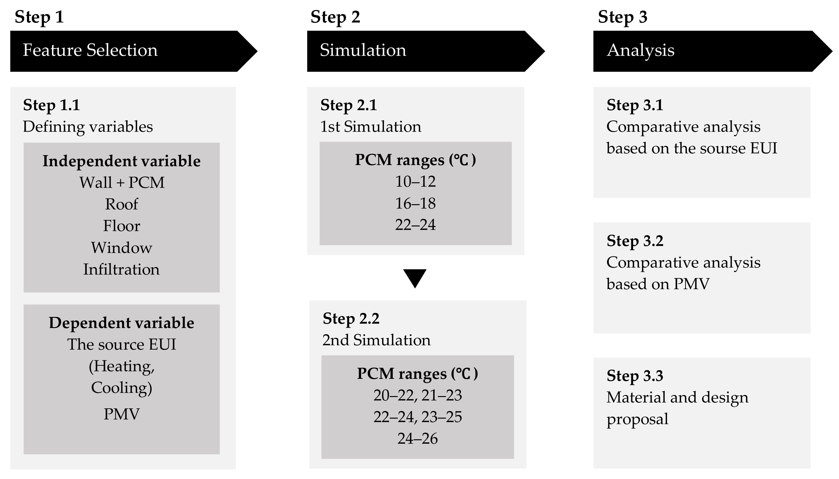 Sustainability 10 00948 g002