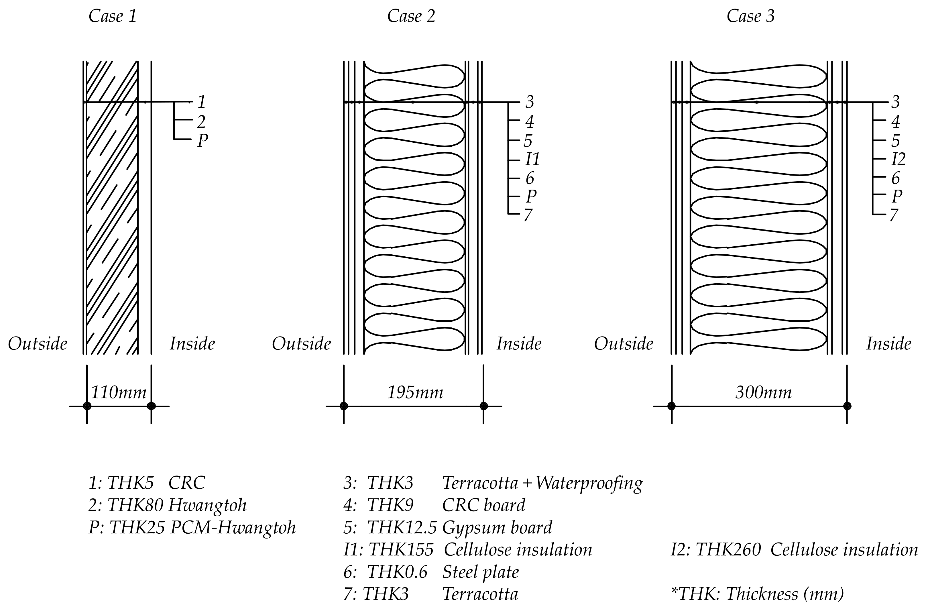Sustainability 10 00948 g004