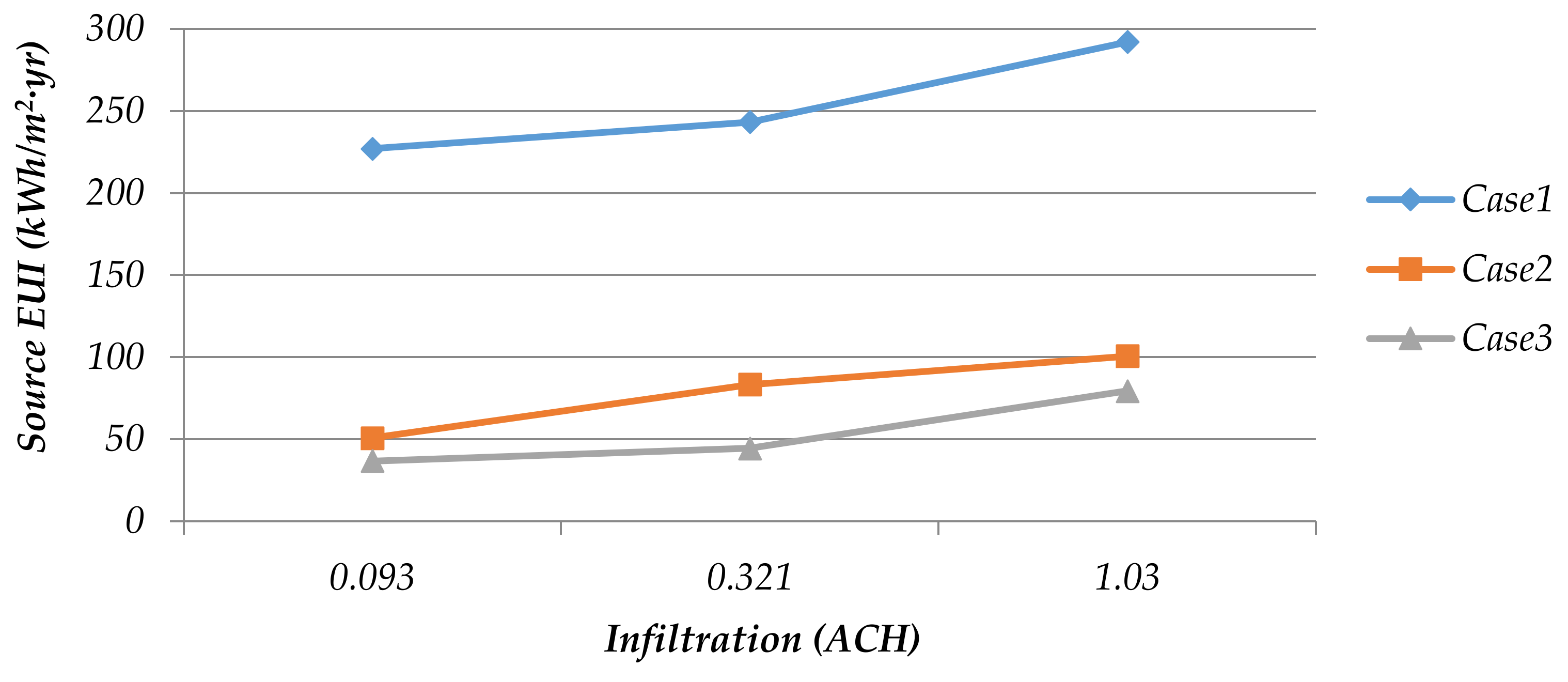 Sustainability 10 00948 g005