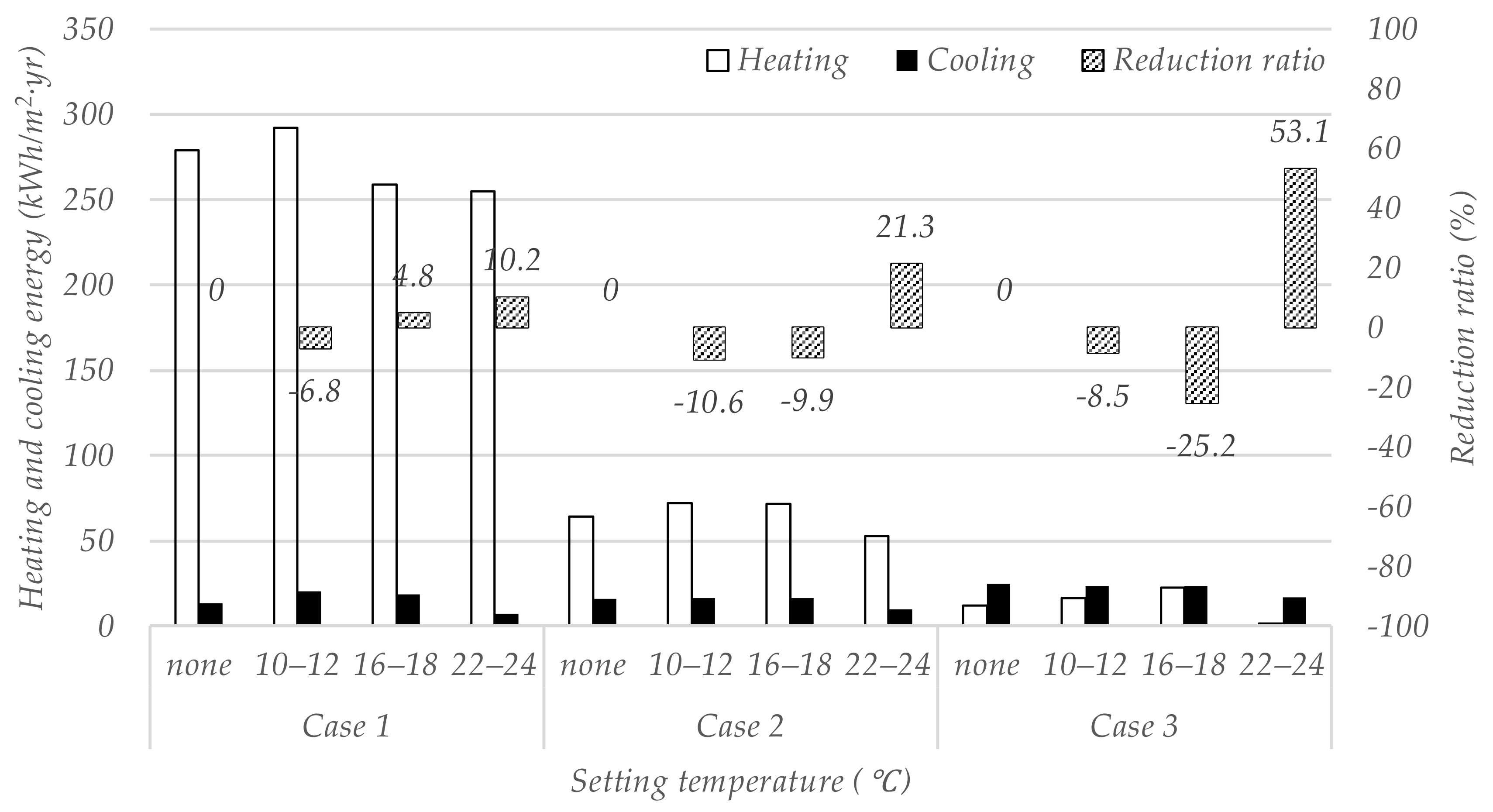 Sustainability 10 00948 g006