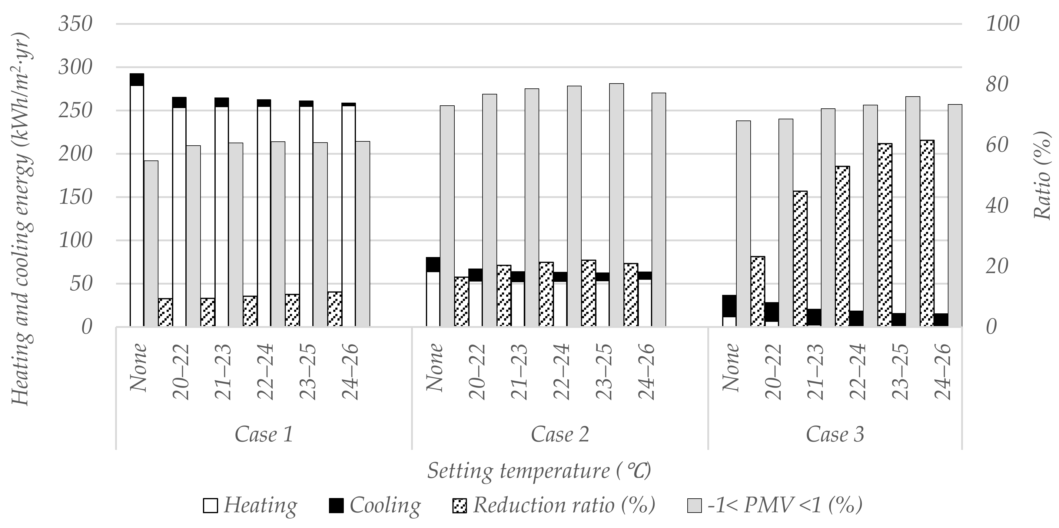 Sustainability 10 00948 g007