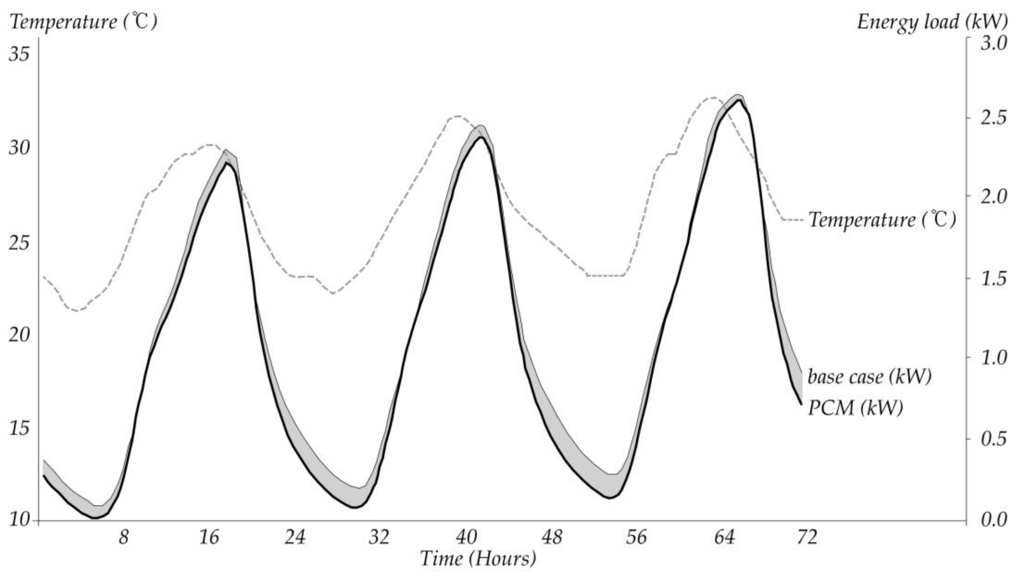 Sustainability 10 00948 g008