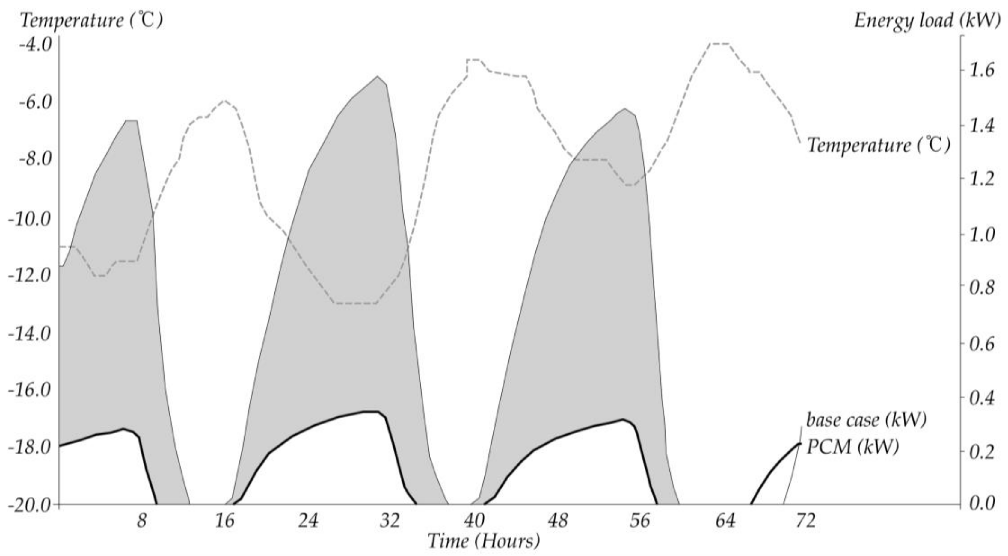 Sustainability 10 00948 g009