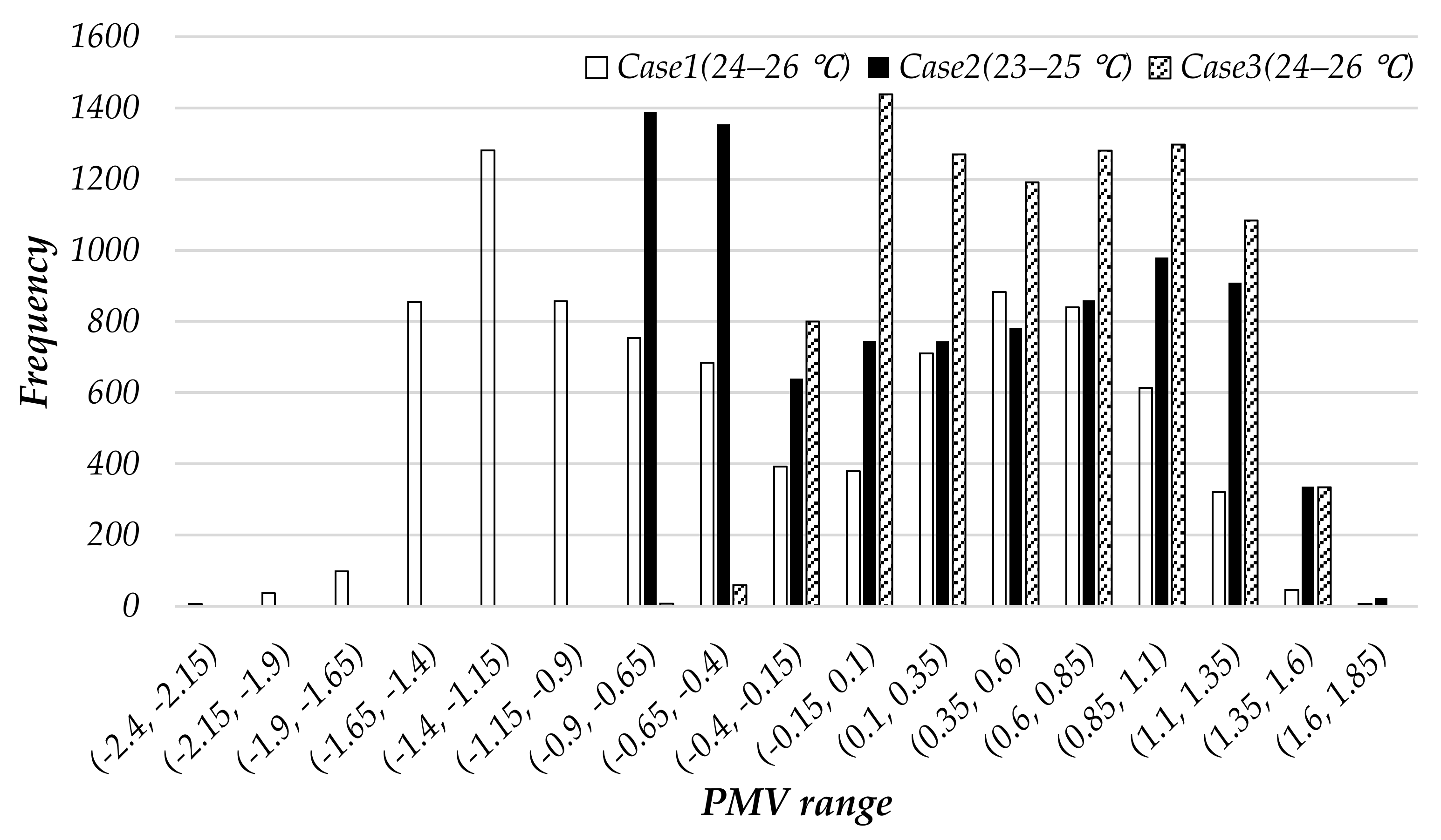 Sustainability 10 00948 g010