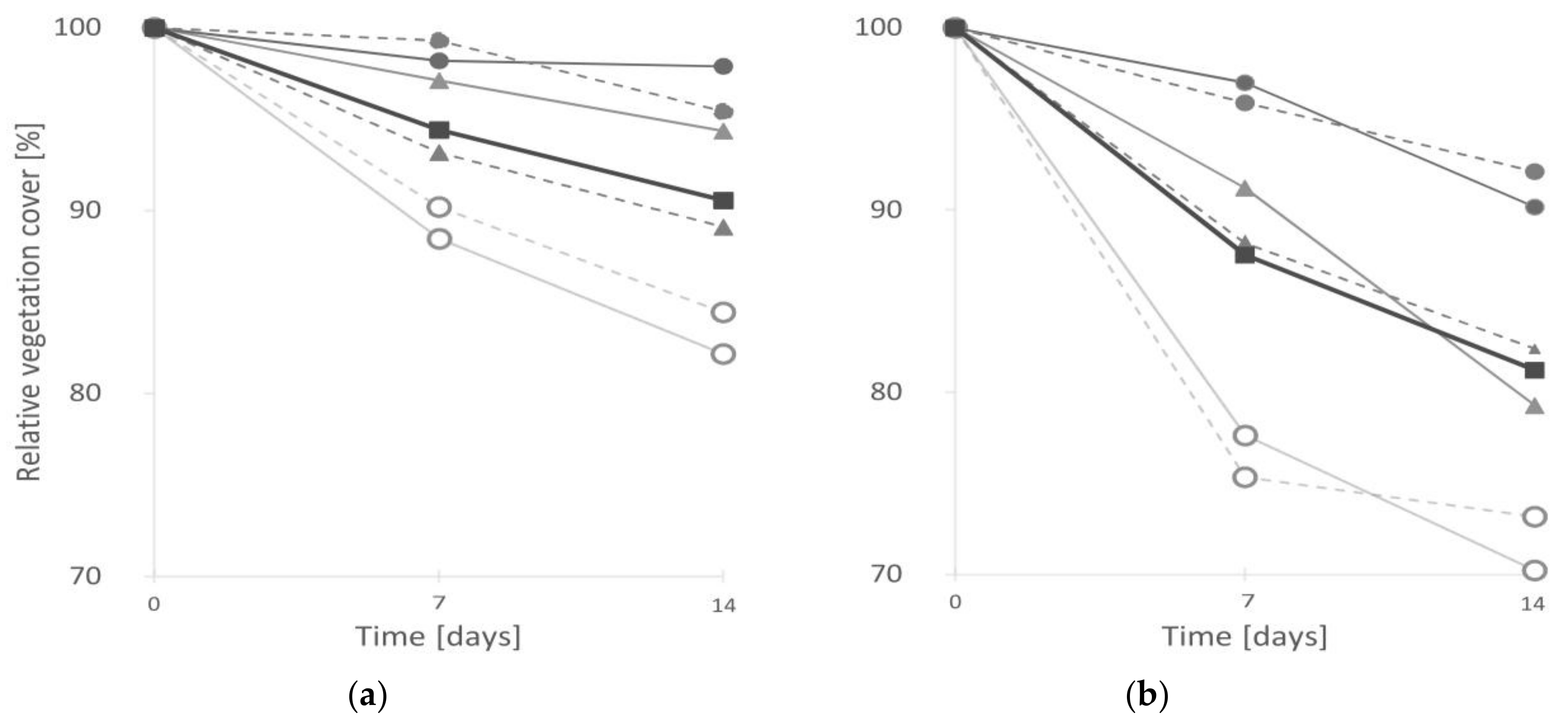 Sustainability 10 00951 g003