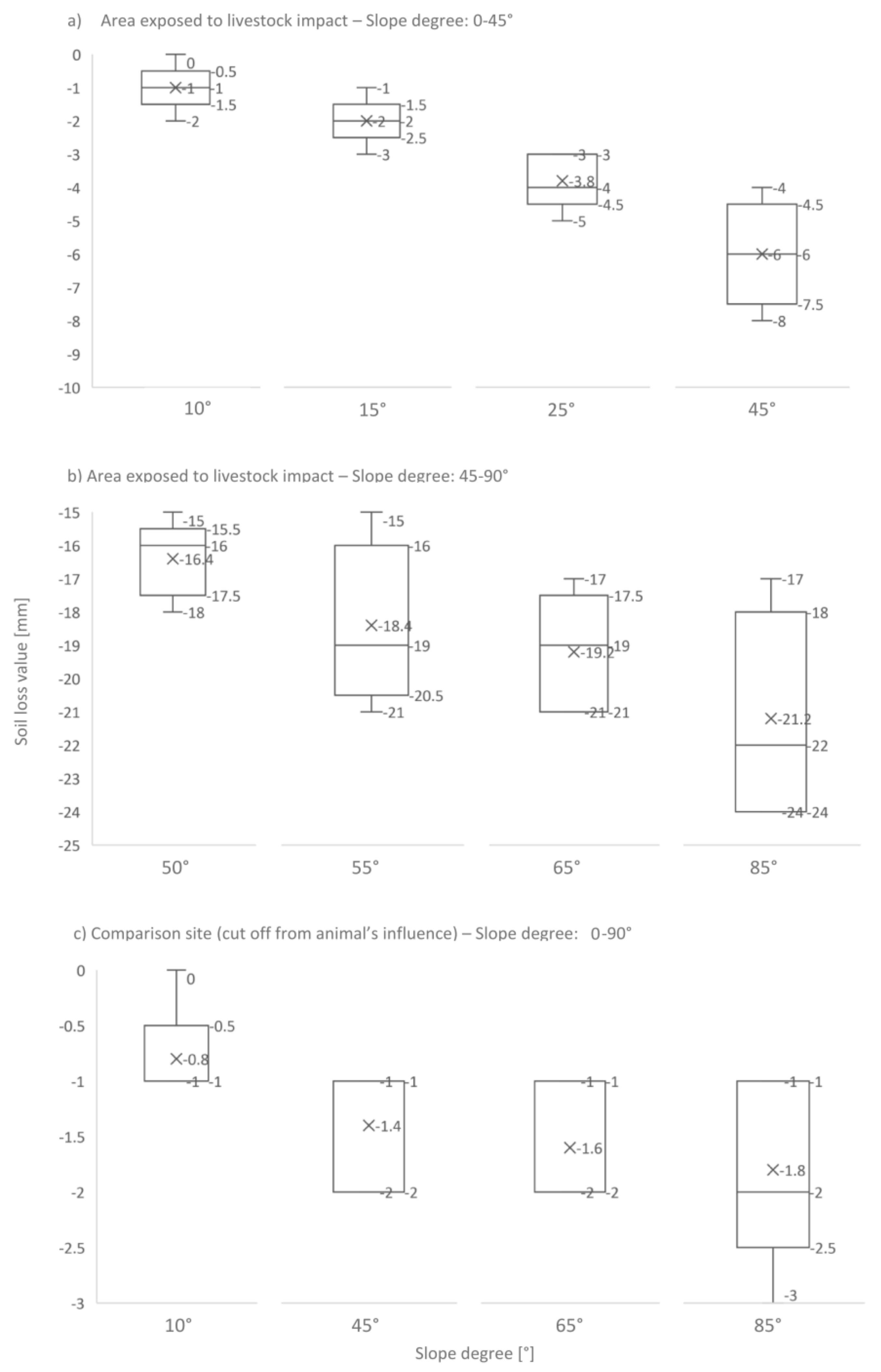 Sustainability 10 00951 g005