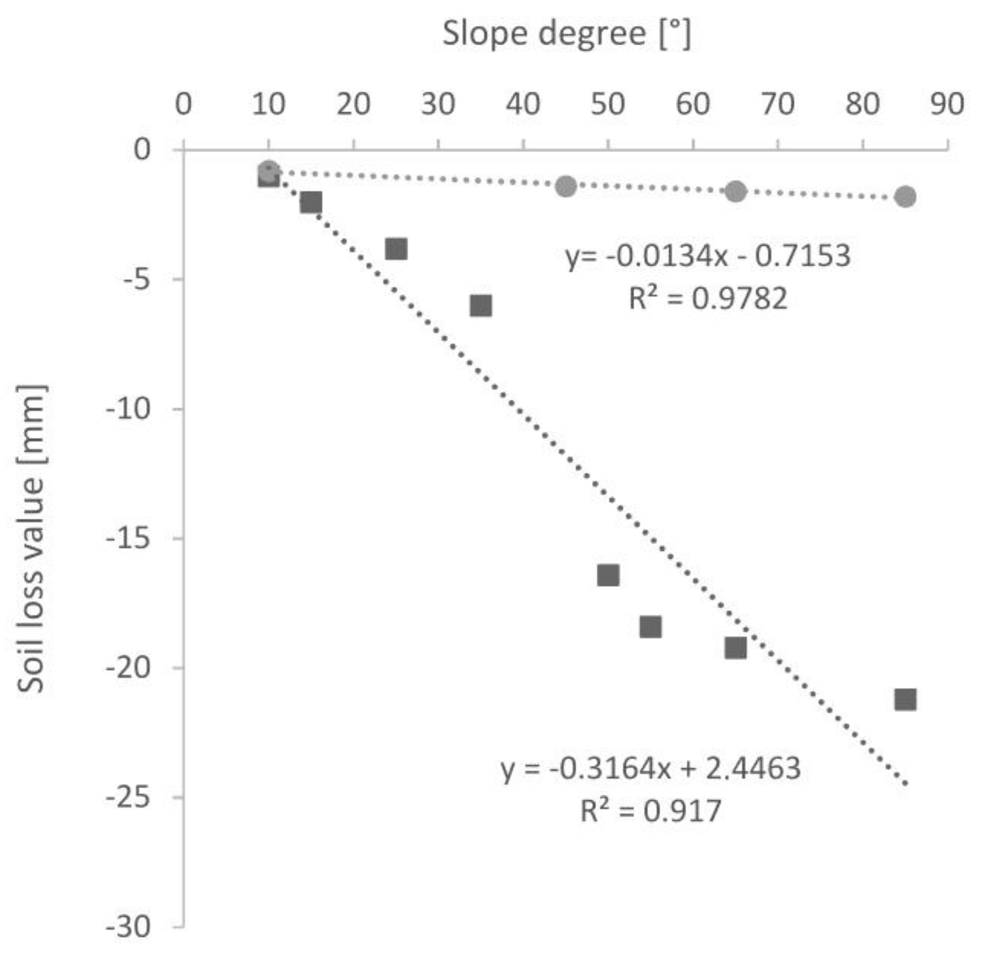 Sustainability 10 00951 g006