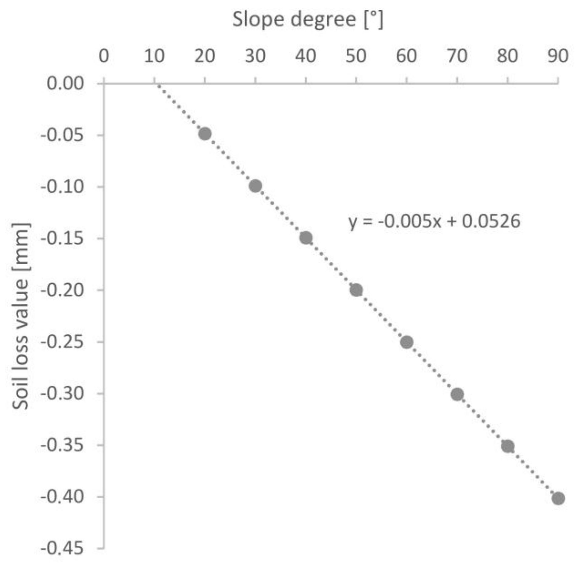 Sustainability 10 00951 g007