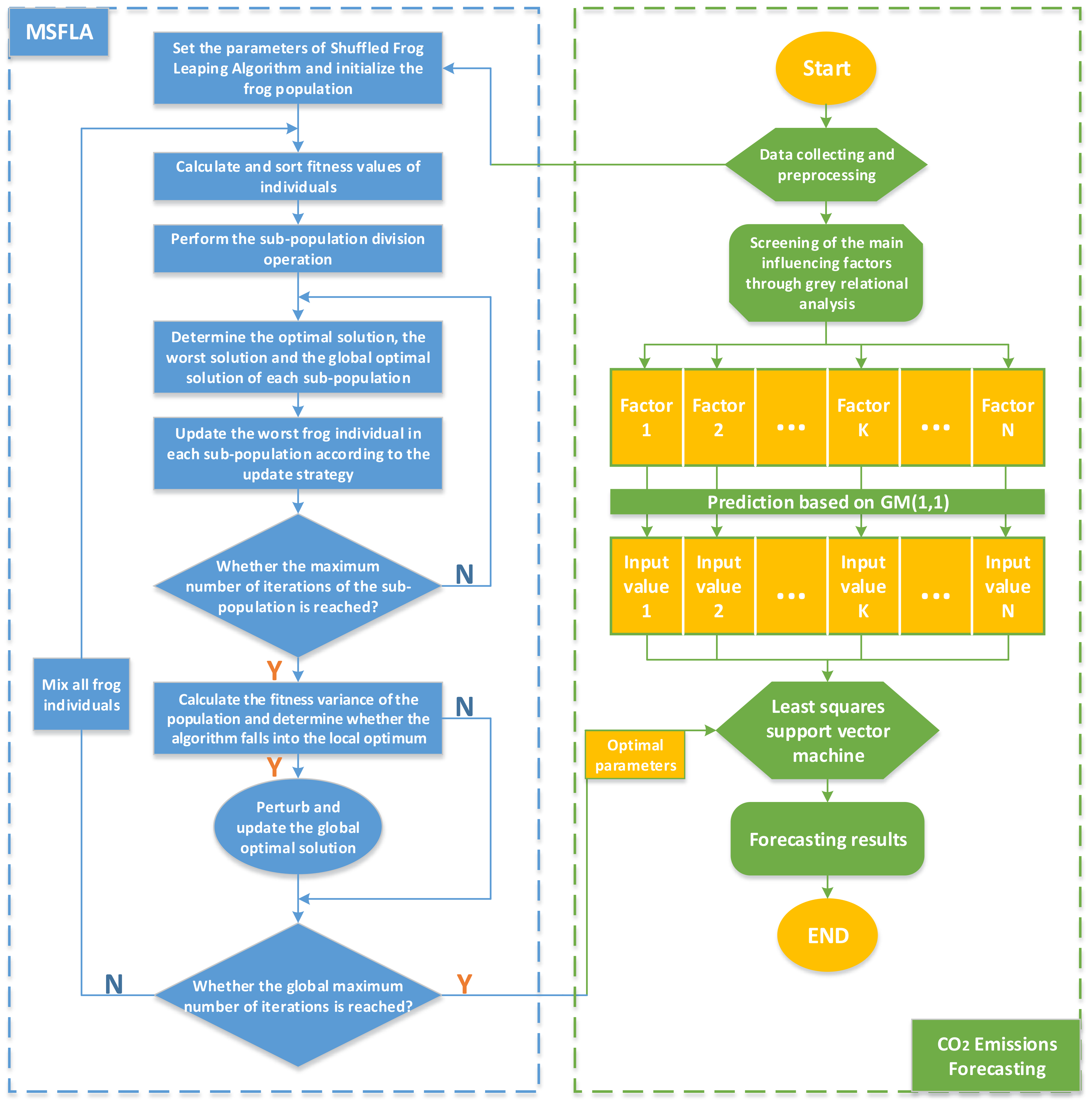 Sustainability 10 00958 g001 Sustainability 10 00958 g001