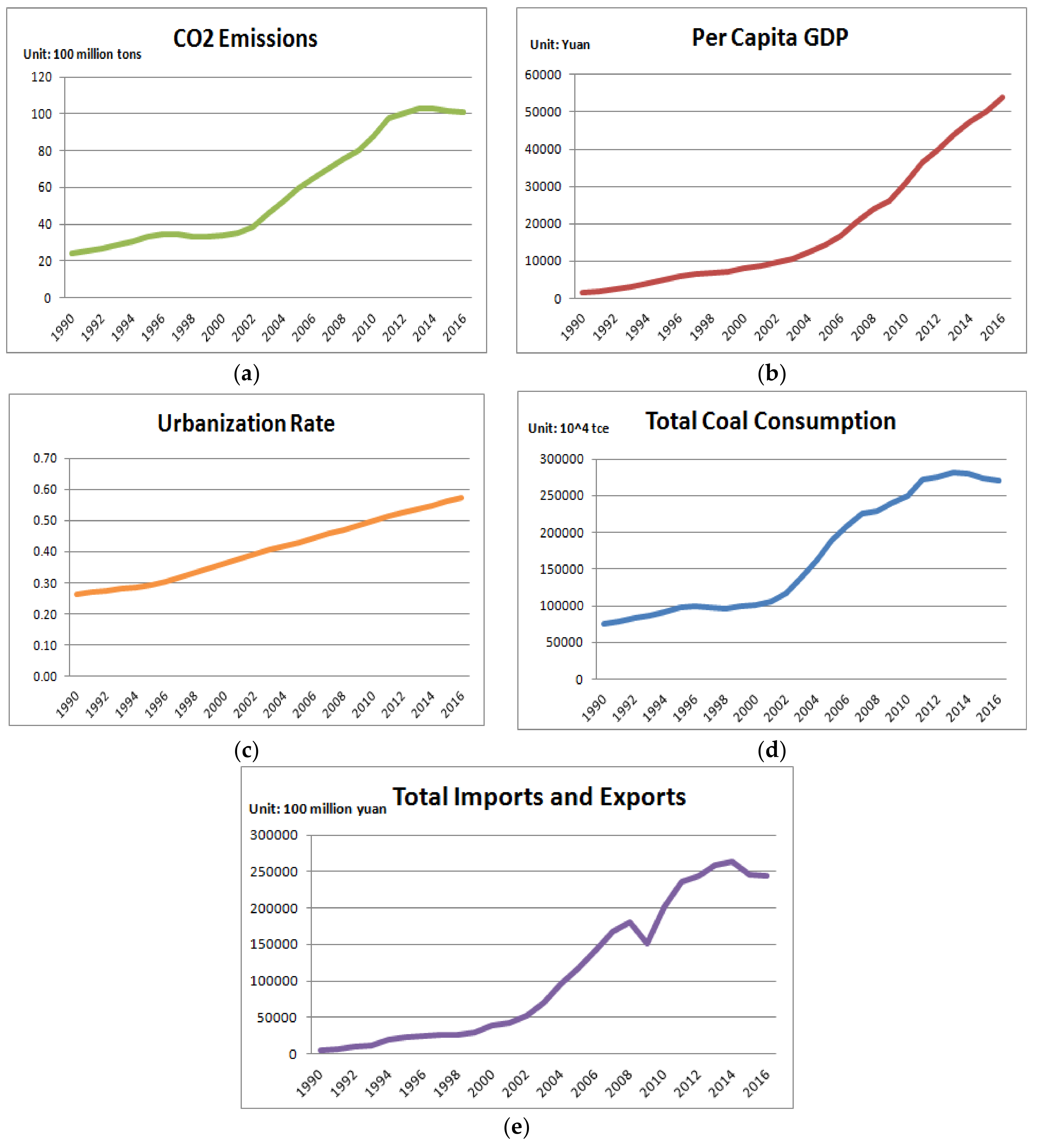 Sustainability 10 00958 g002 Sustainability 10 00958 g002