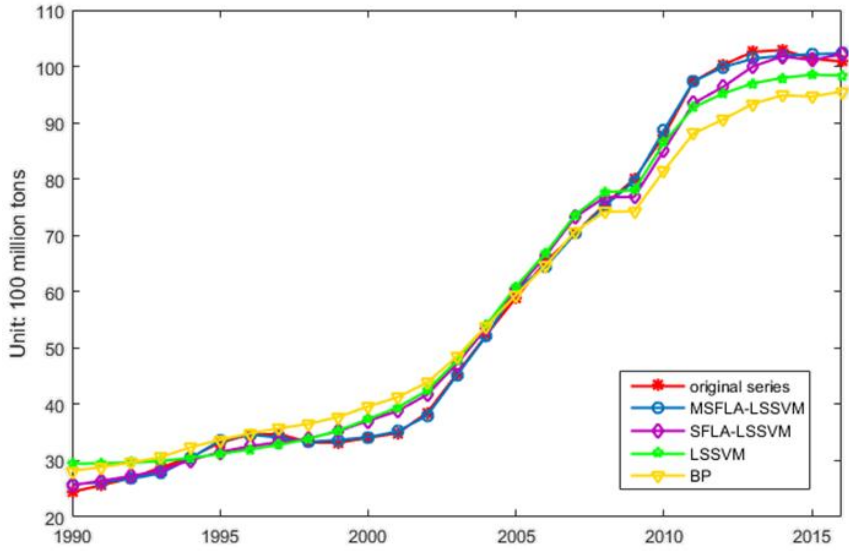 Sustainability 10 00958 g004 Sustainability 10 00958 g004