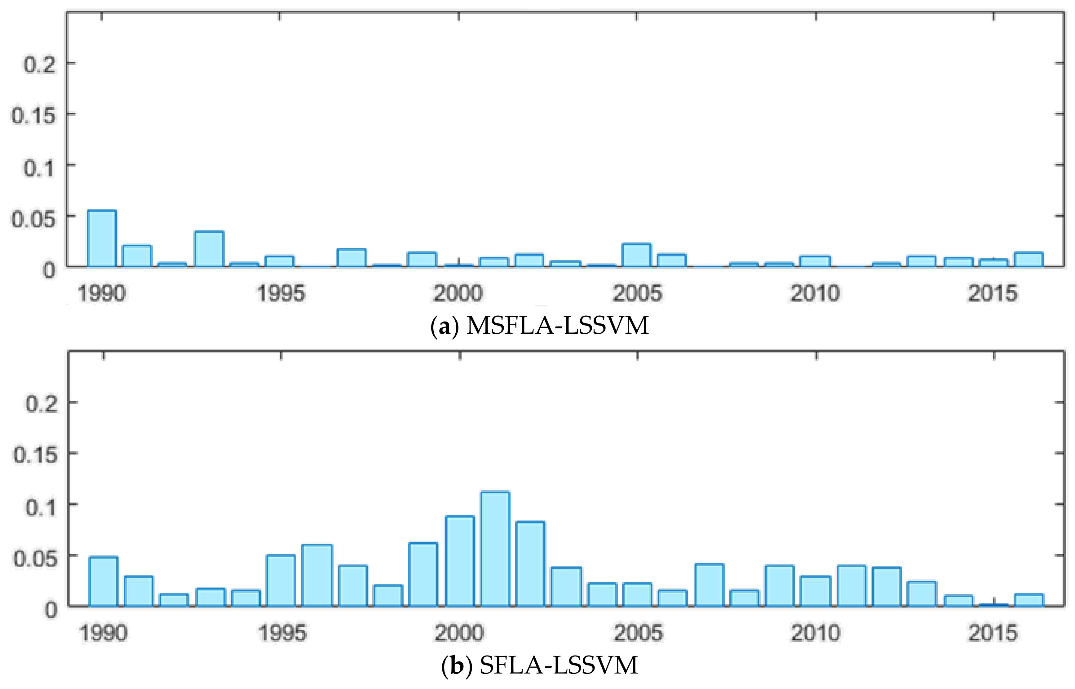Sustainability 10 00958 g005a Sustainability 10 00958 g005a