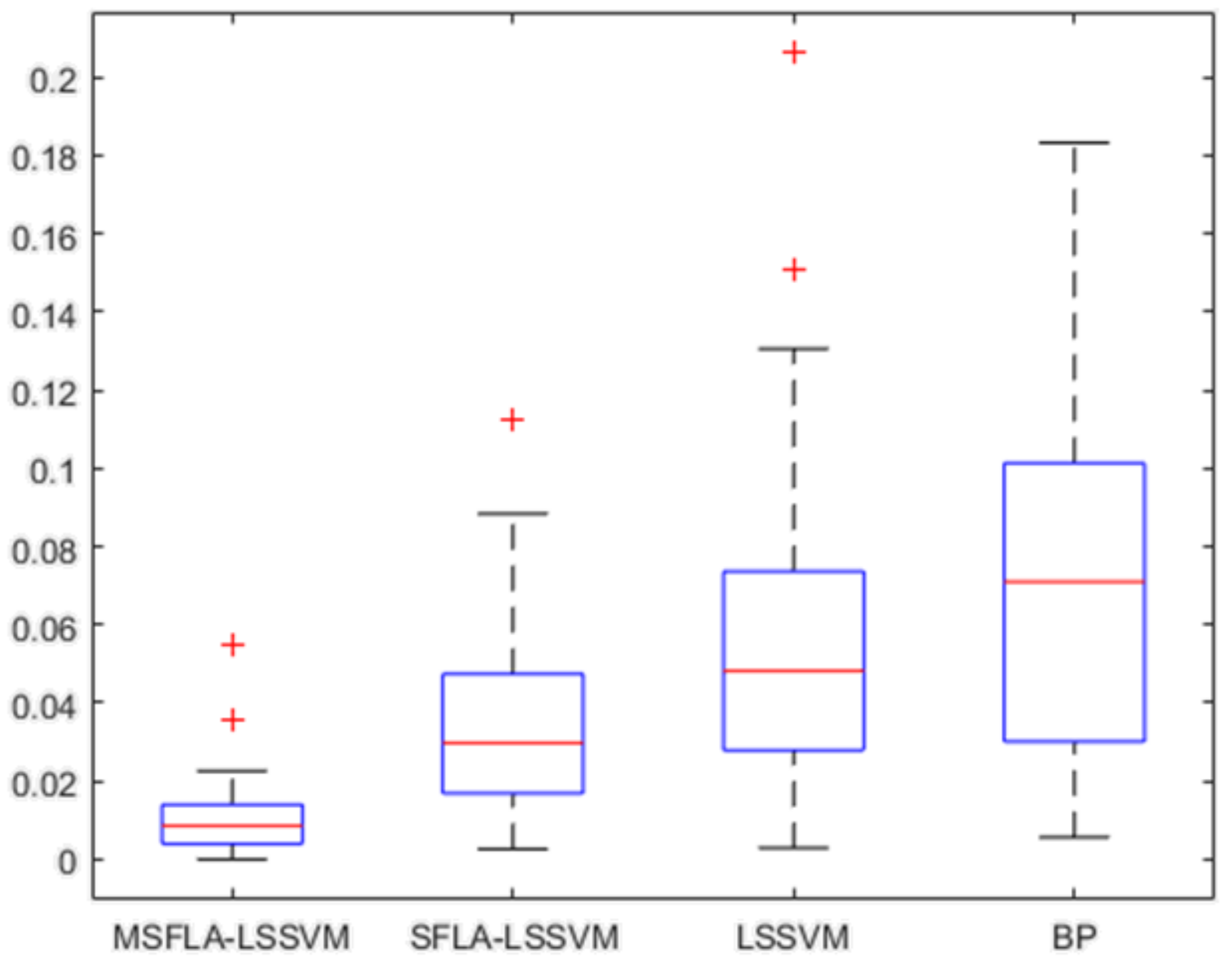 Sustainability 10 00958 g006 Sustainability 10 00958 g006